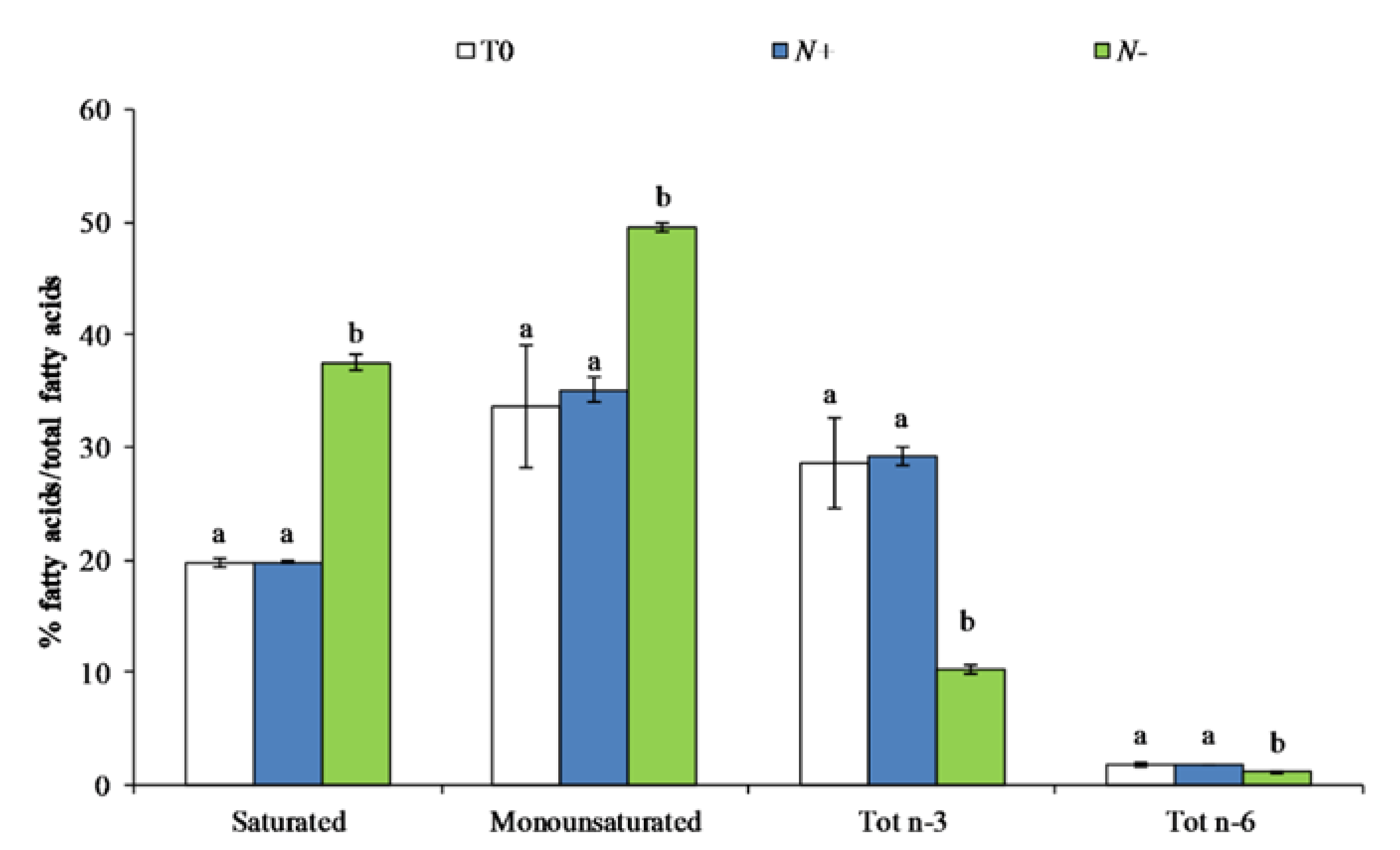 Antioxidants 11 00411 g004 Antioxidants 11 00411 g004