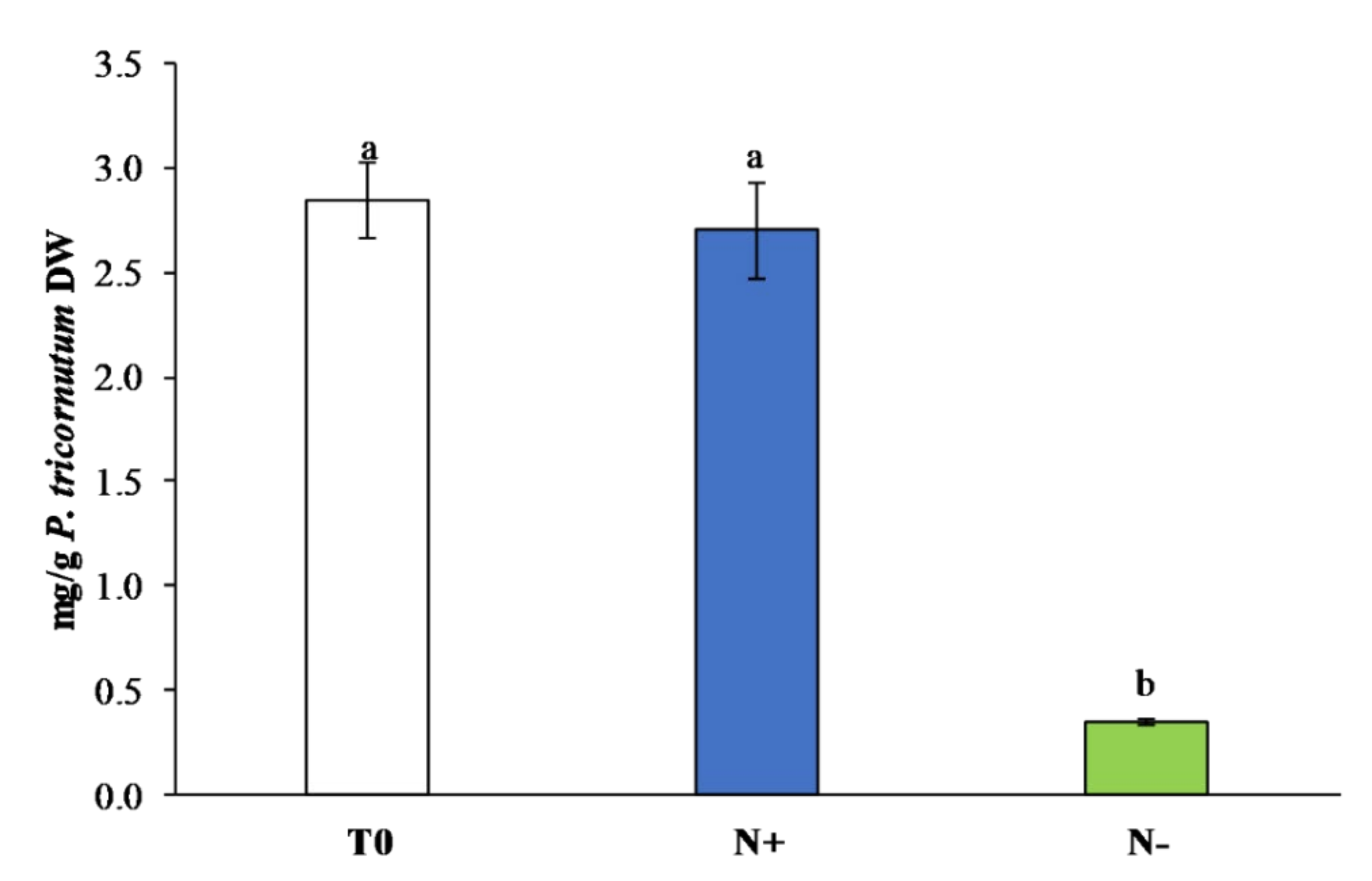 Antioxidants 11 00411 g006 Antioxidants 11 00411 g006