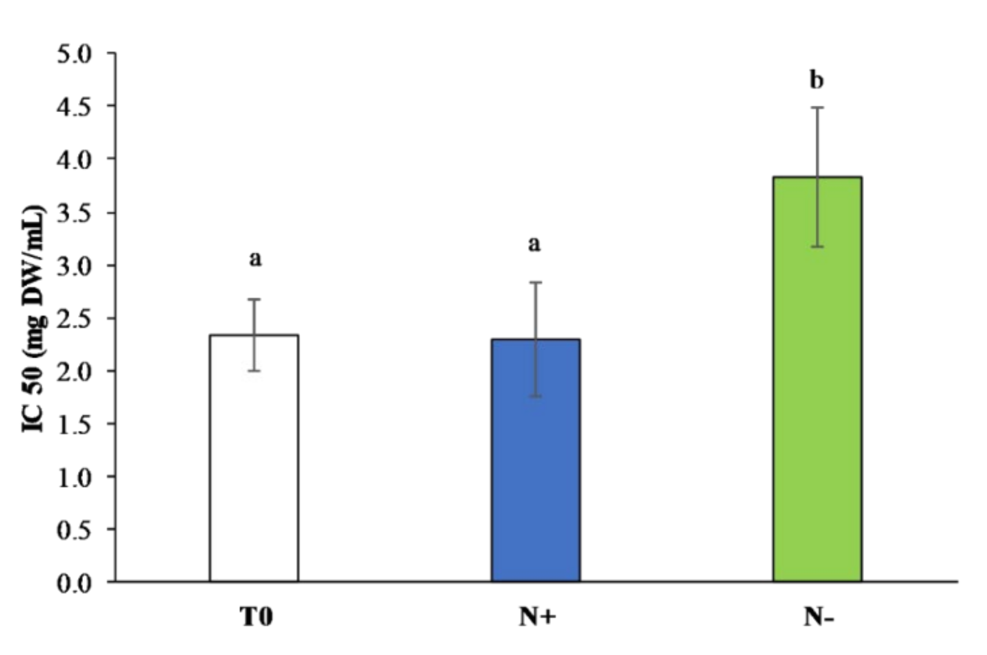 Antioxidants 11 00411 g007 Antioxidants 11 00411 g007