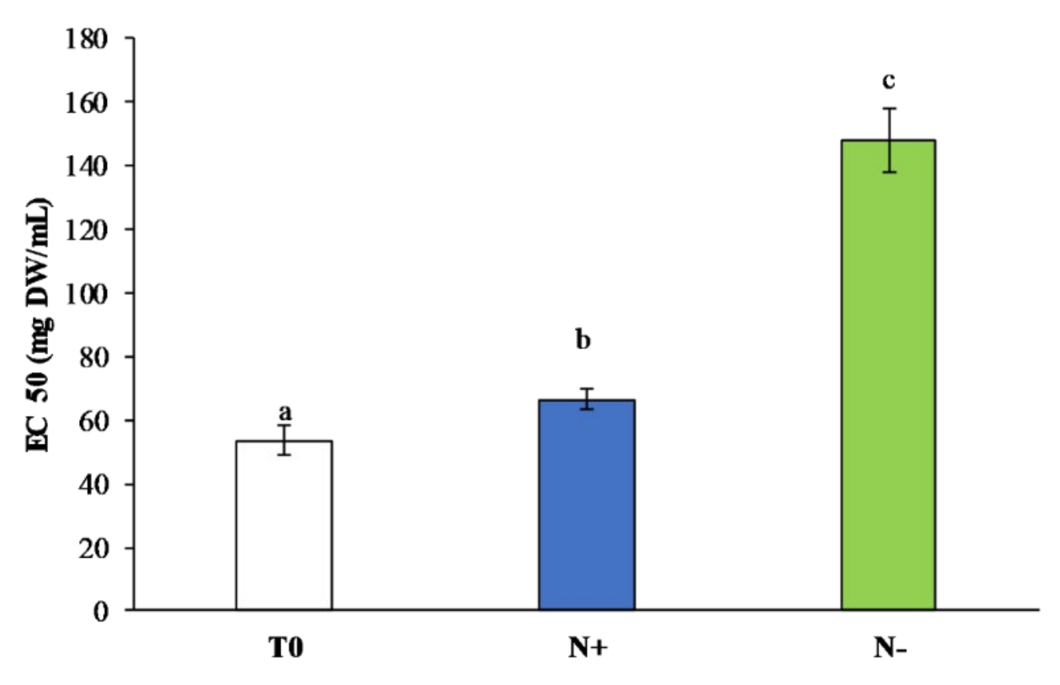 Antioxidants 11 00411 g008 Antioxidants 11 00411 g008