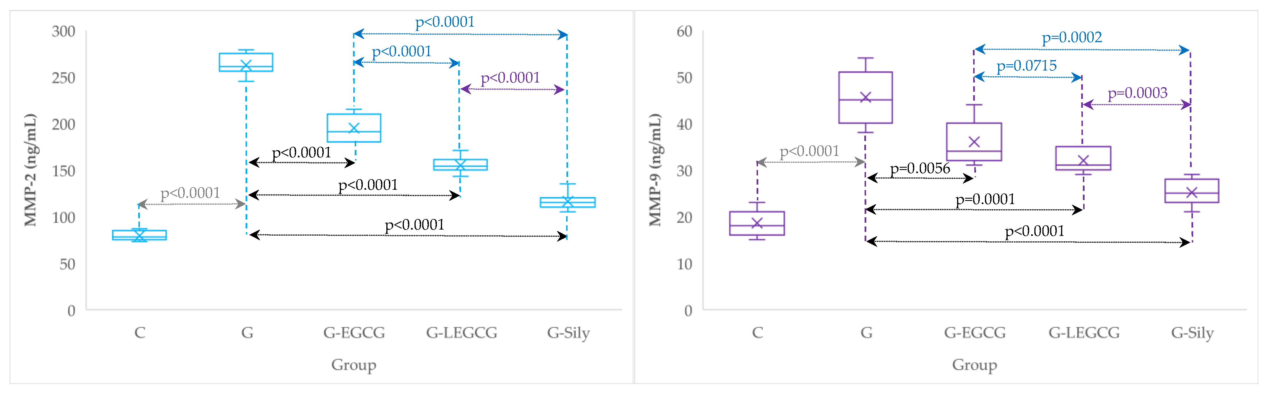 Antioxidants 11 00412 g003