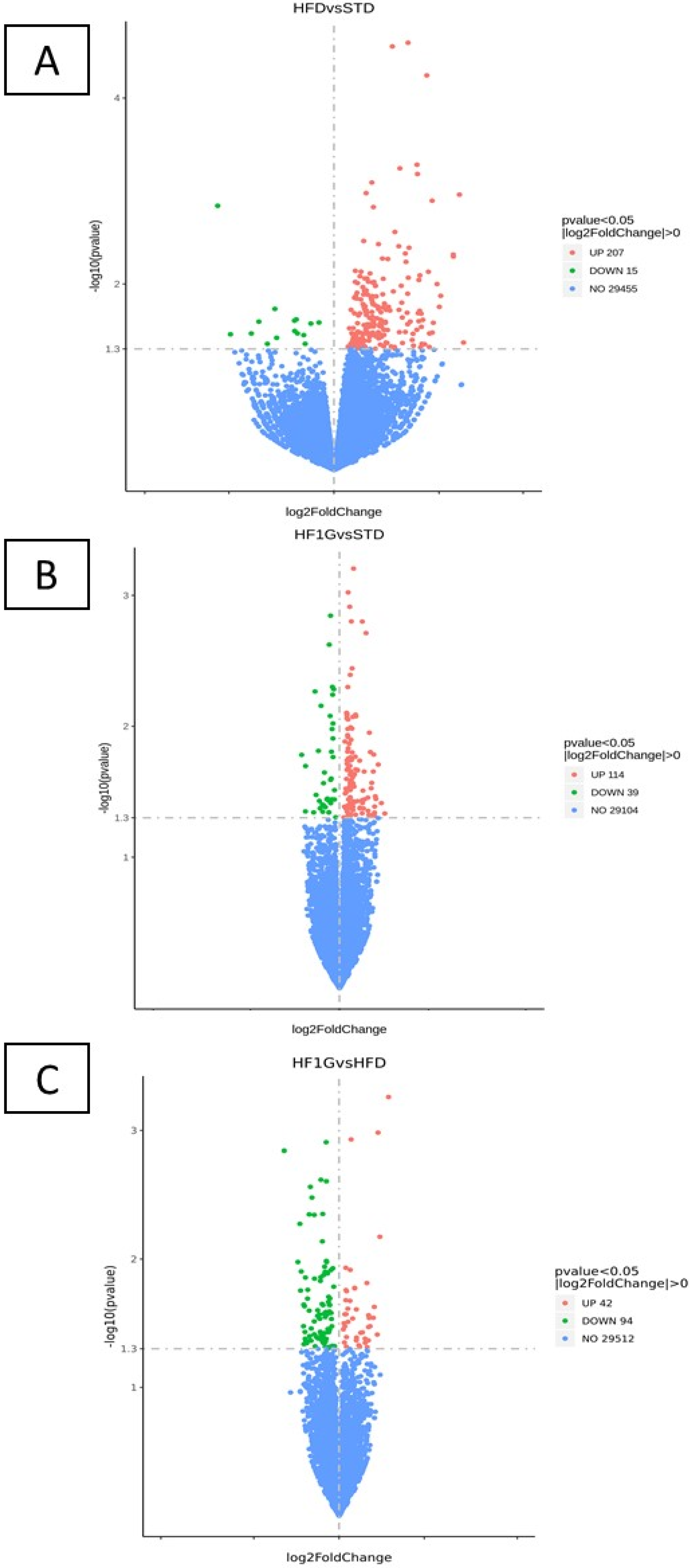 Antioxidants 11 00414 g006