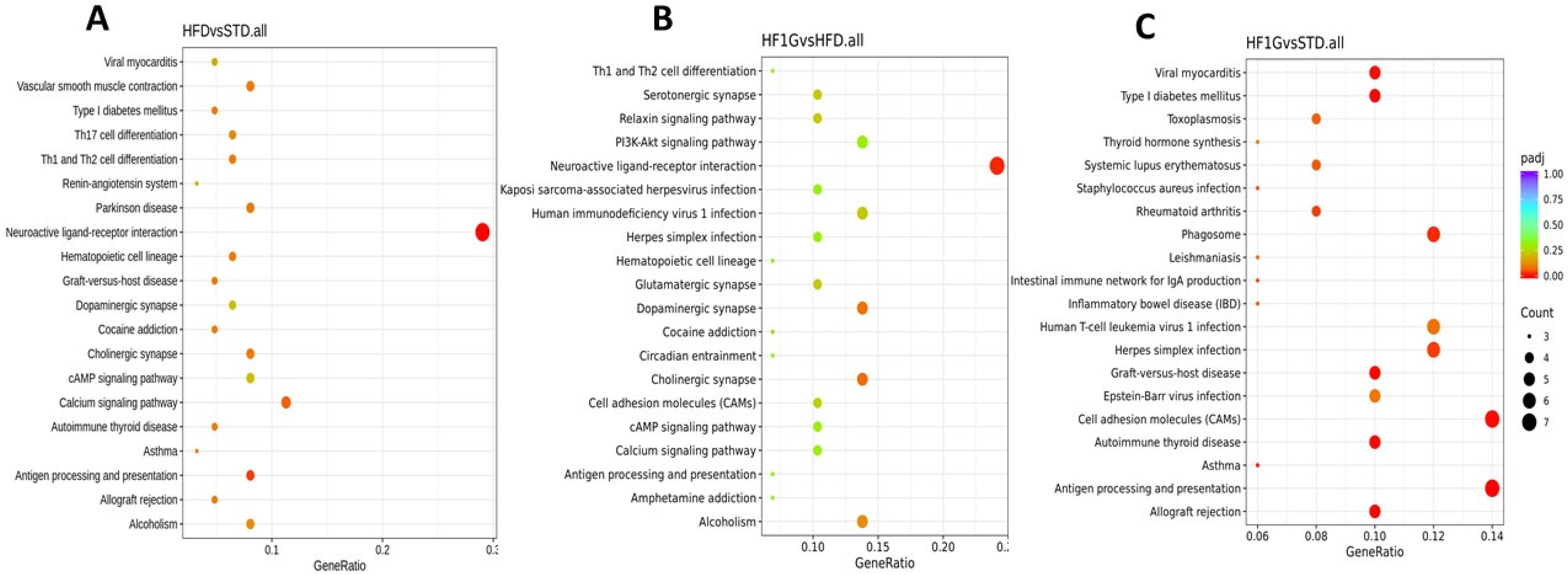 Antioxidants 11 00414 g009