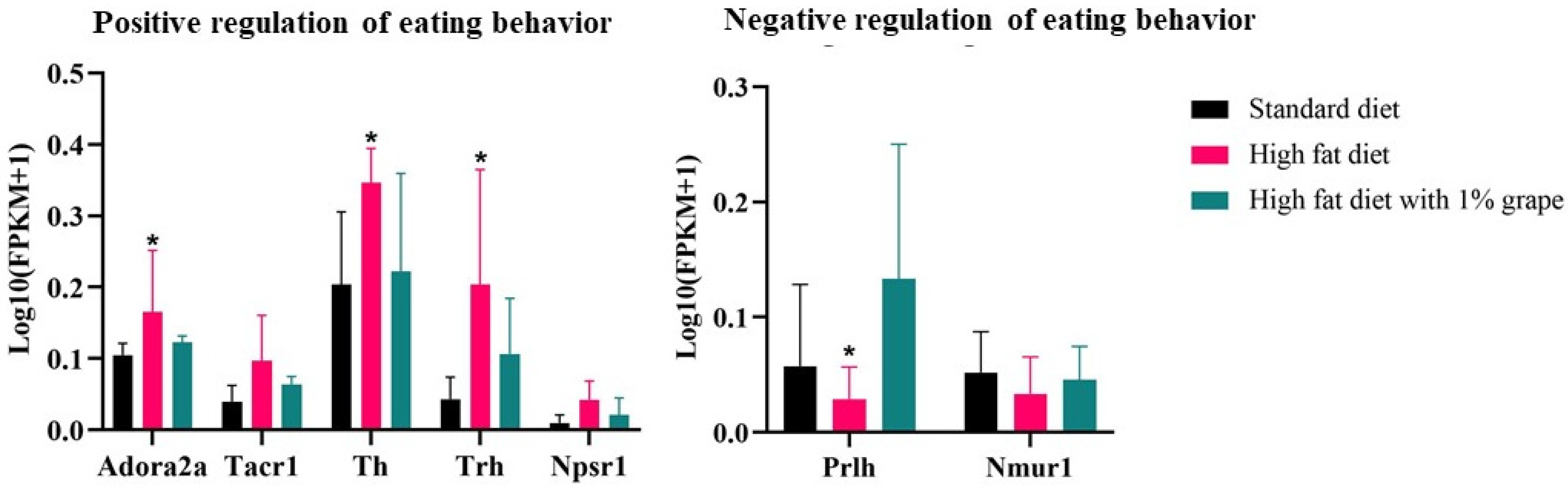 Antioxidants 11 00414 g012