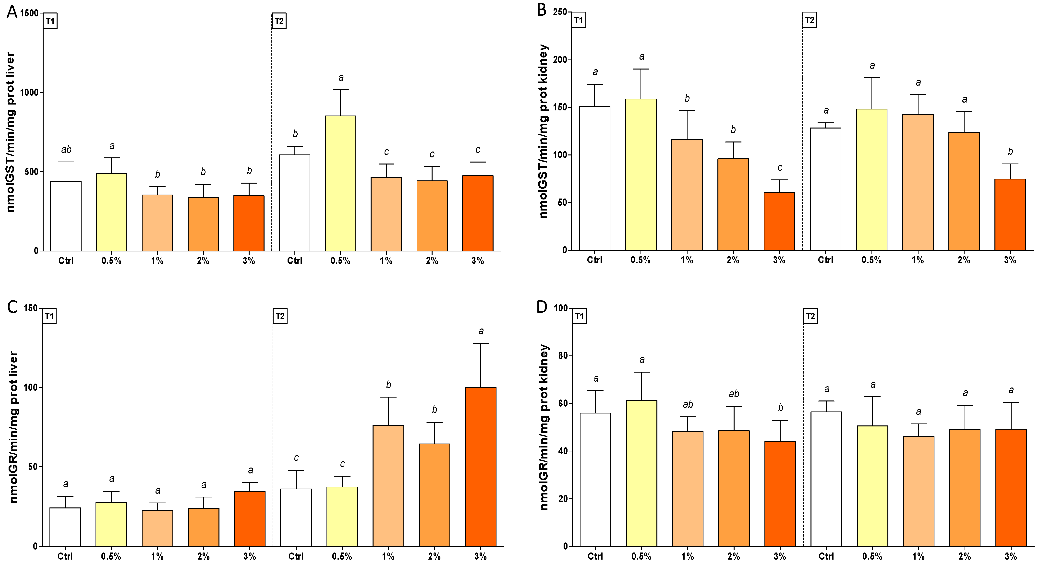 Antioxidants 11 00415 g003 Antioxidants 11 00415 g003