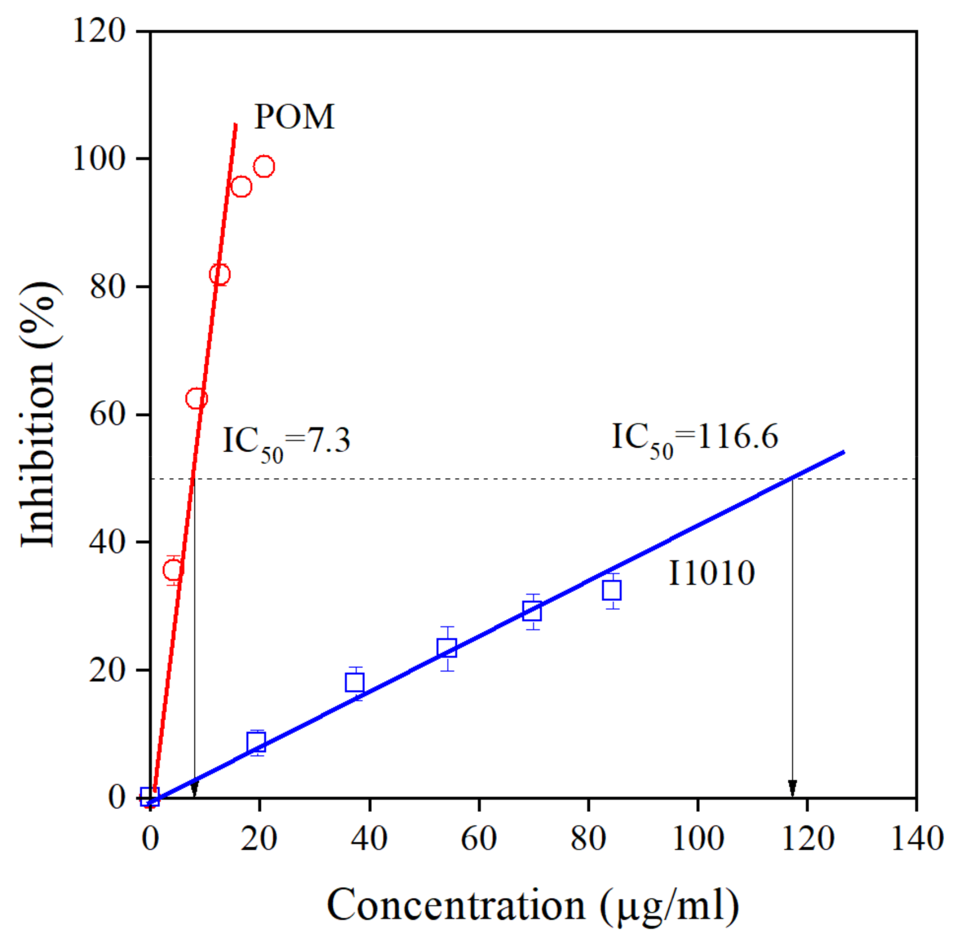 Antioxidants 11 00418 g002 550