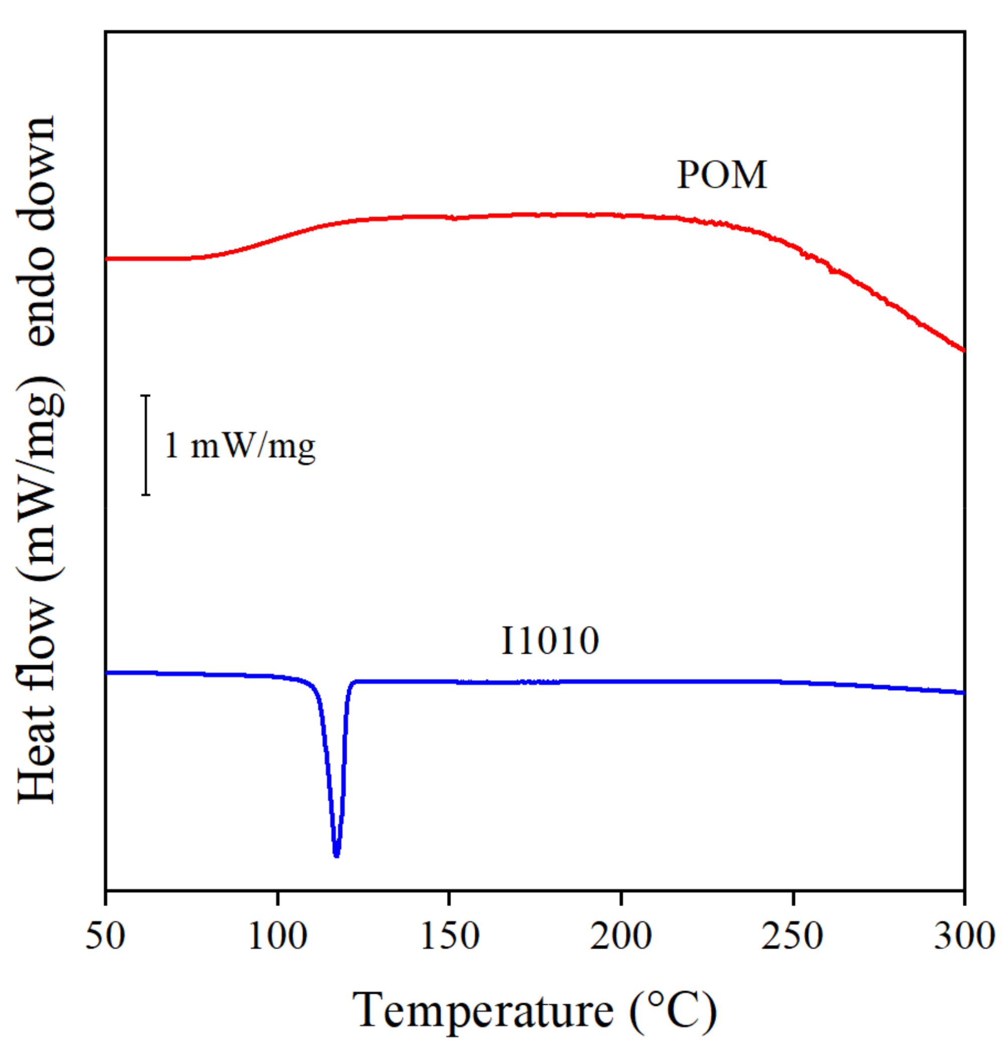 Antioxidants 11 00418 g008 550