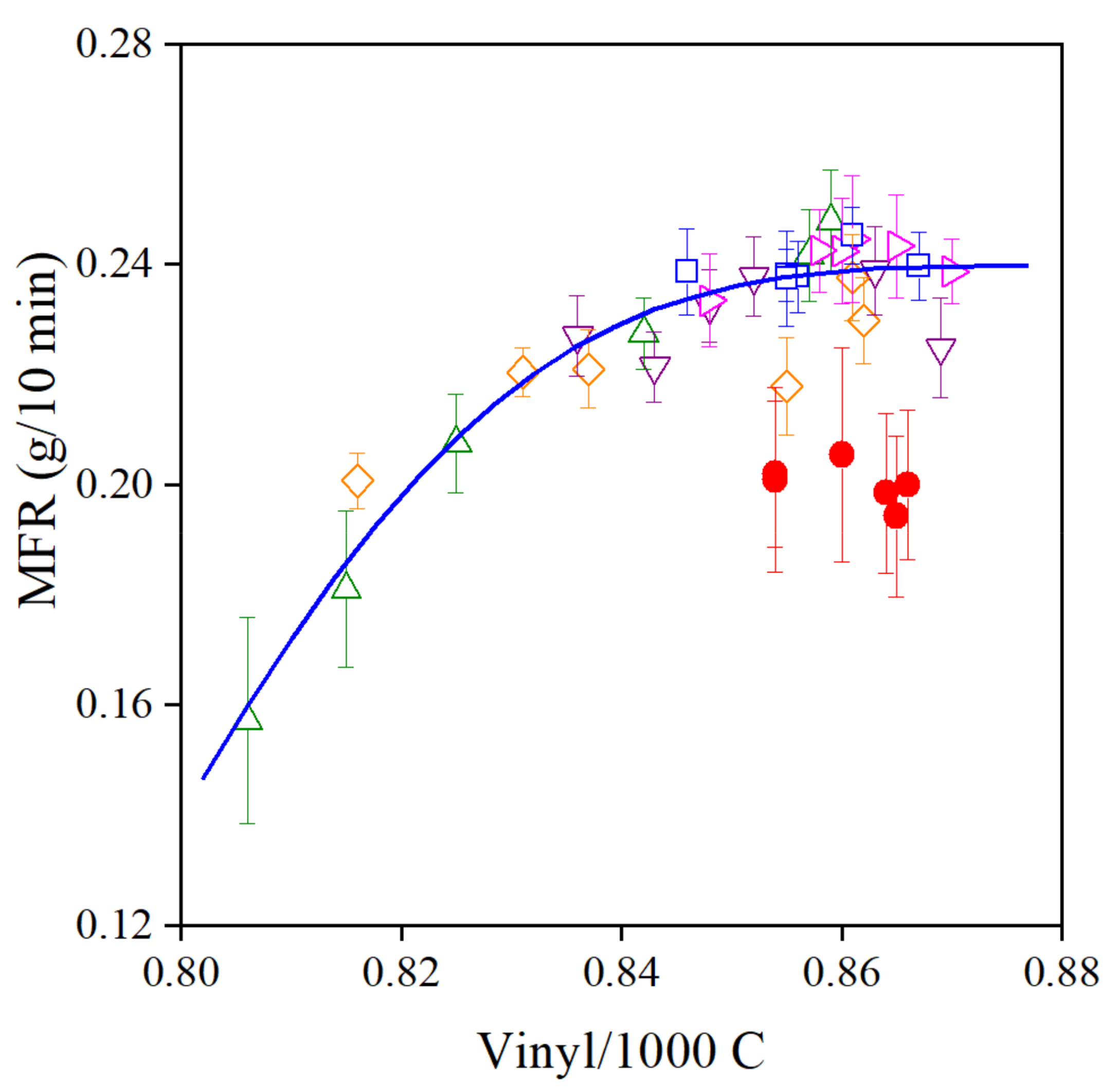 Antioxidants 11 00418 g011 550