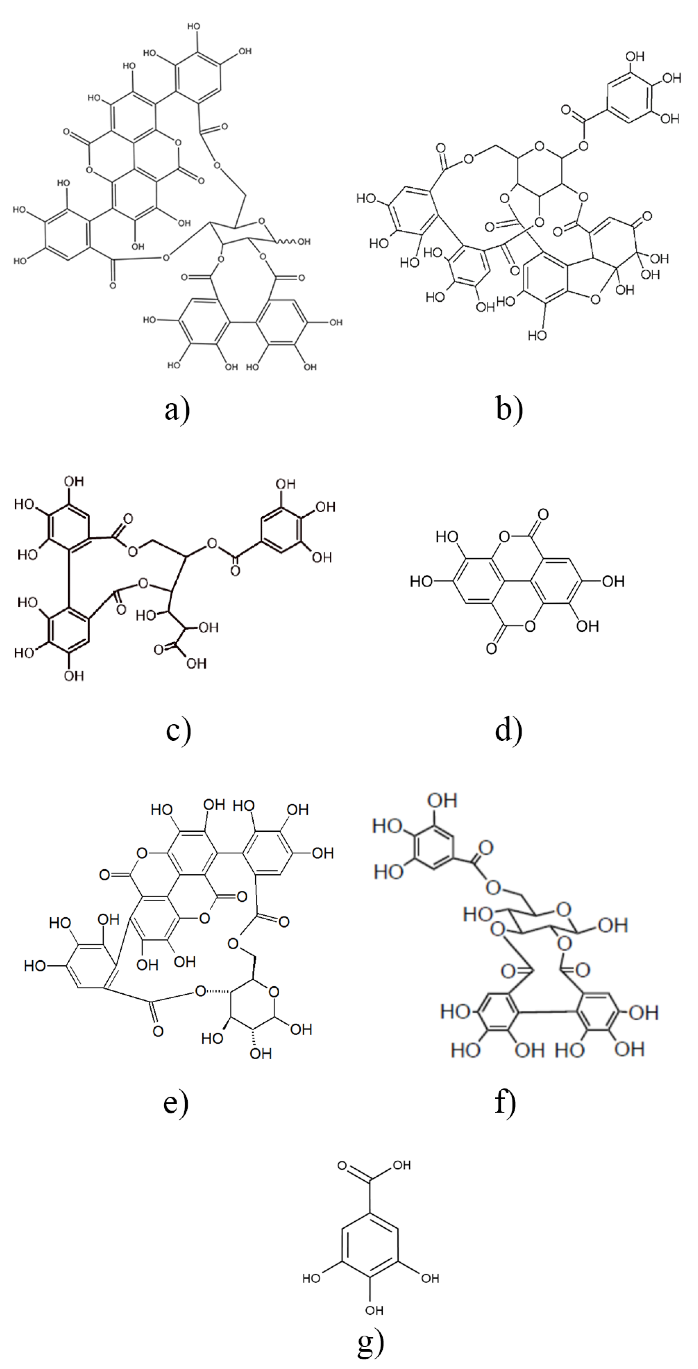 Antioxidants 11 00418 sch001 550