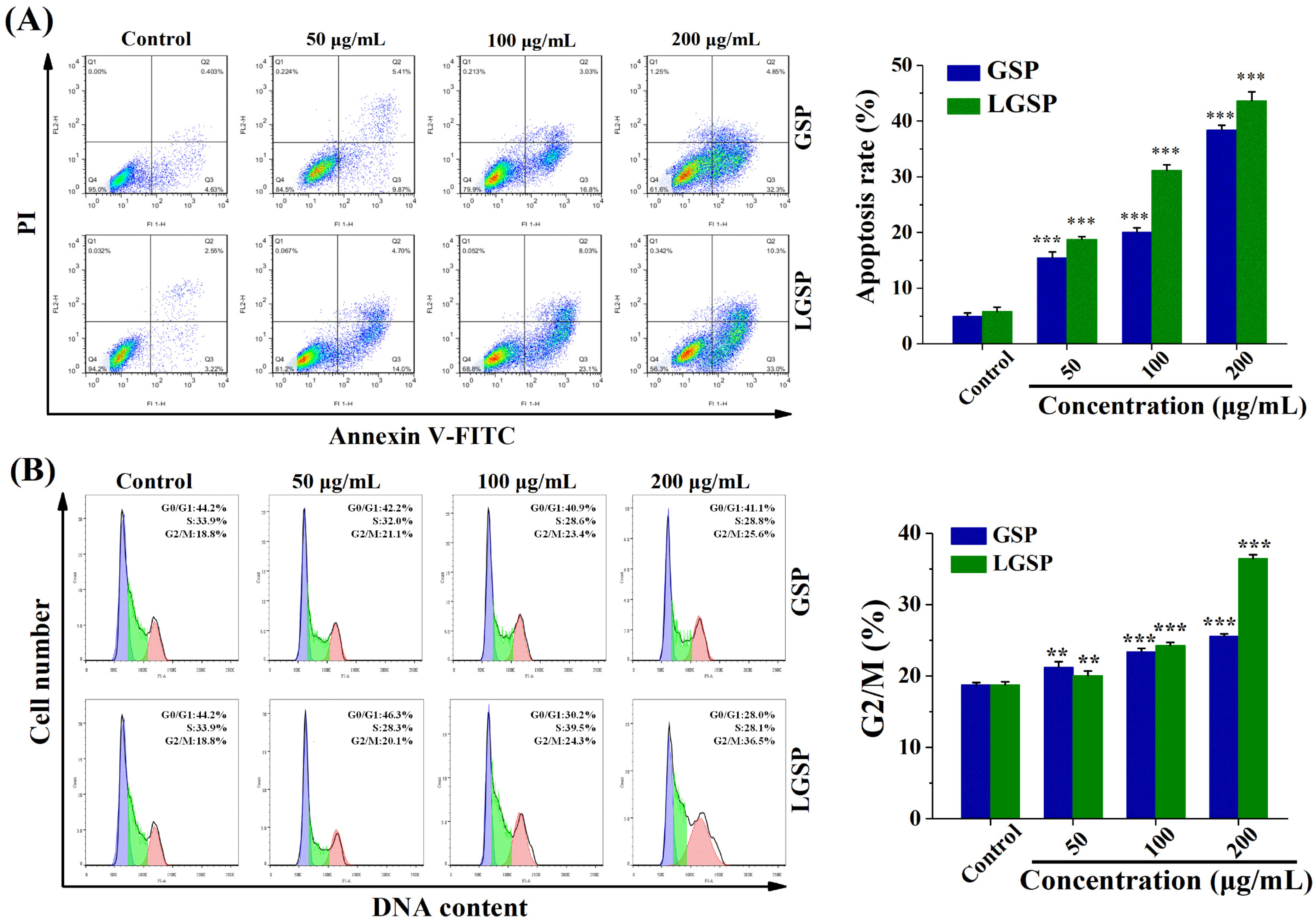 Antioxidants 11 00422 g002 550