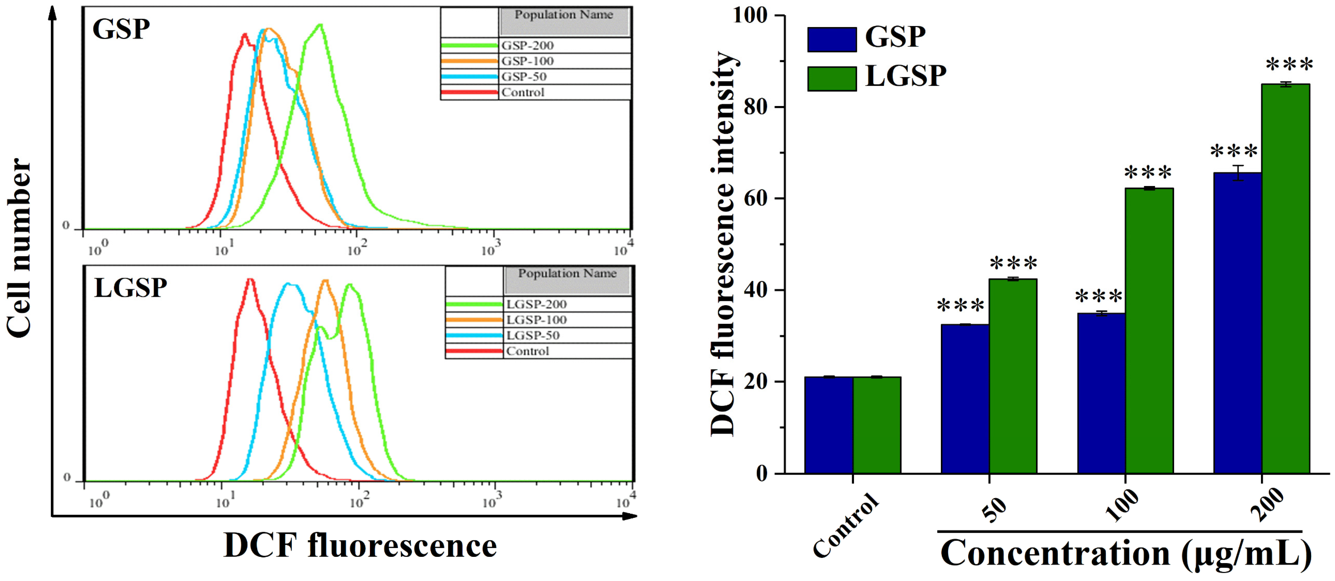 Antioxidants 11 00422 g003 550