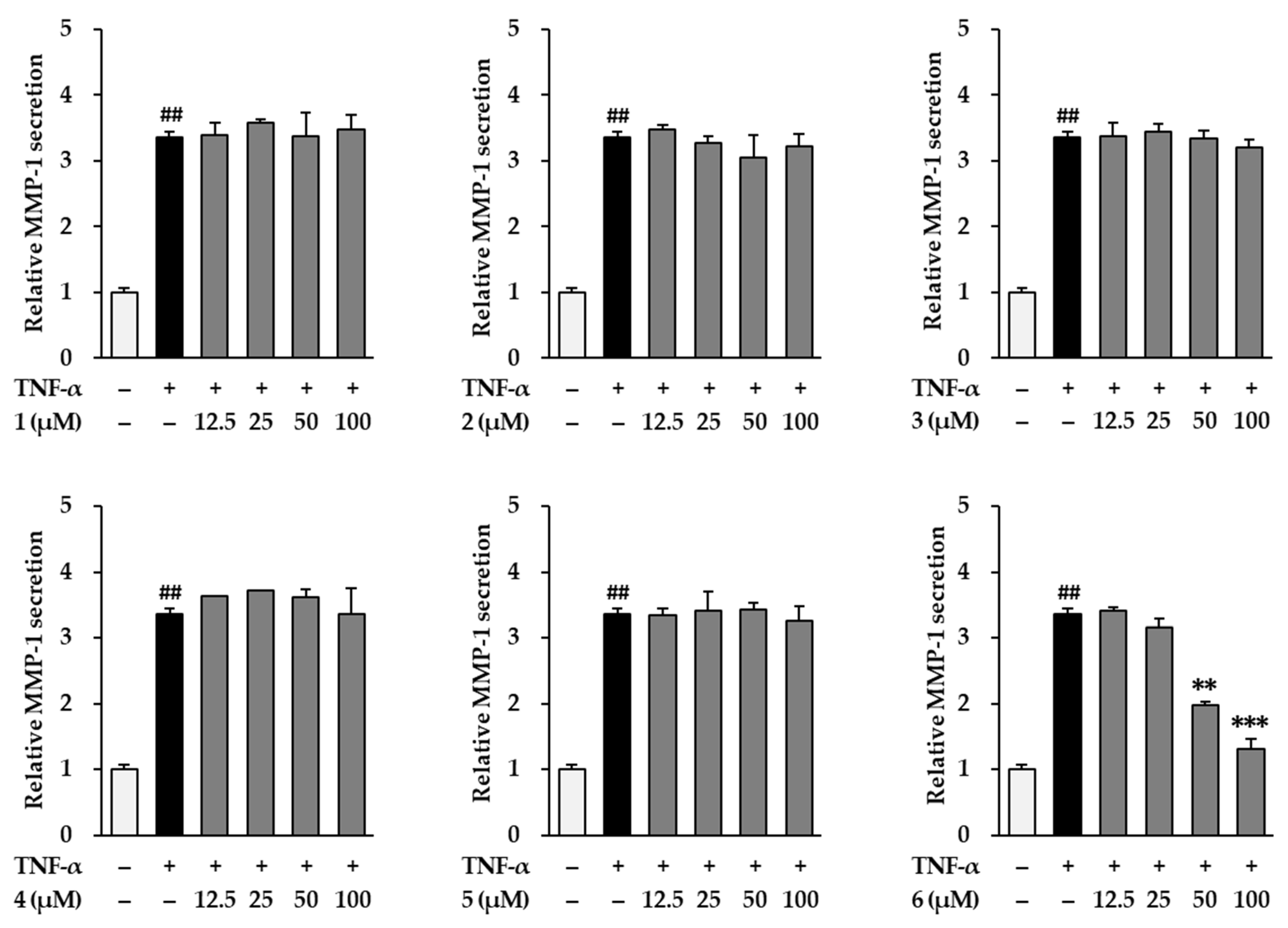 Antioxidants 11 00425 g003