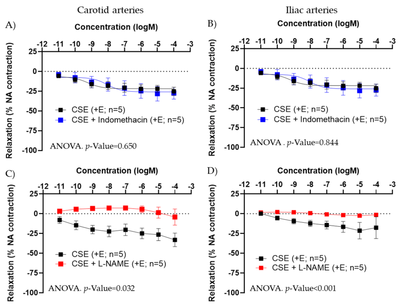 Antioxidants 11 00429 g003