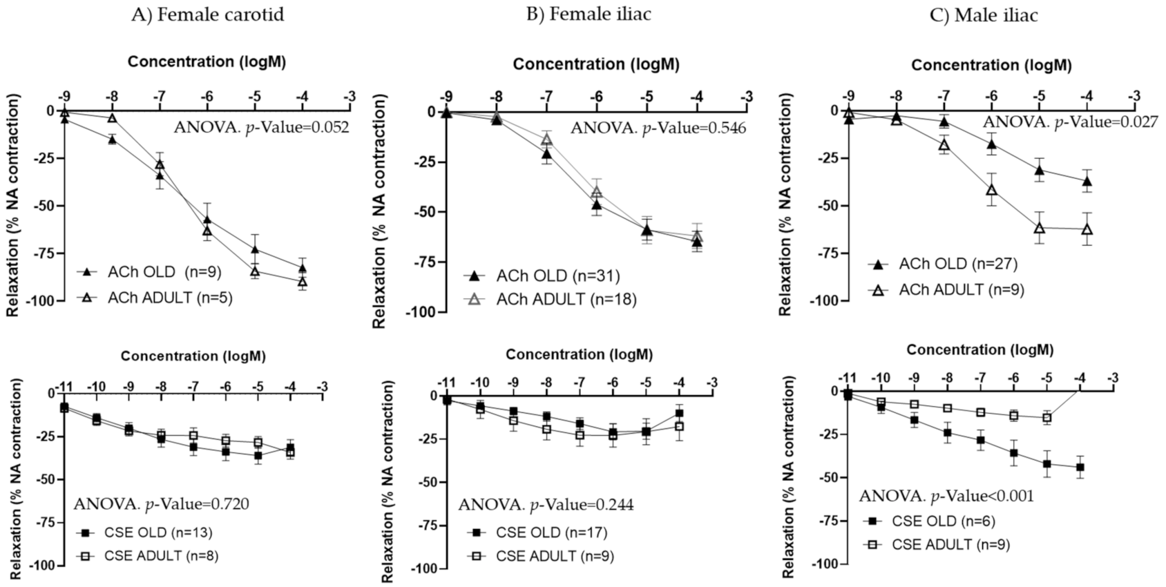 Antioxidants 11 00429 g005