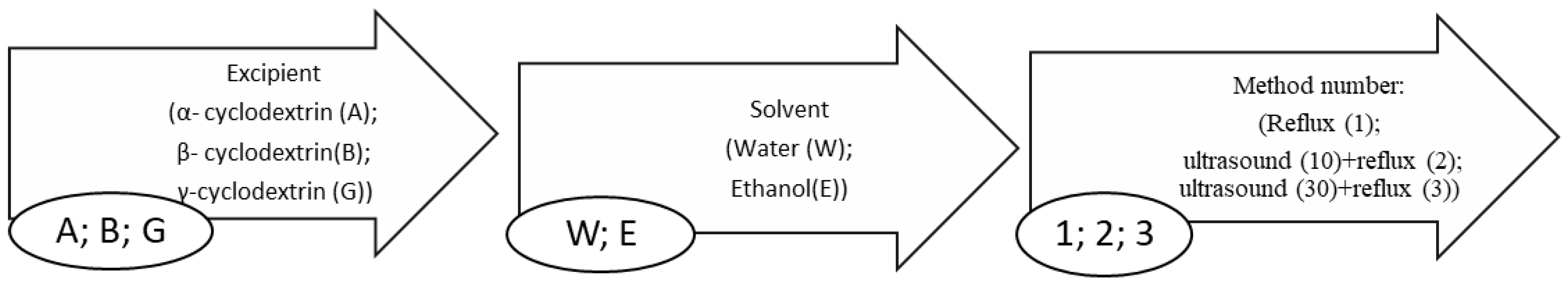 Antioxidants 11 00435 g001 550