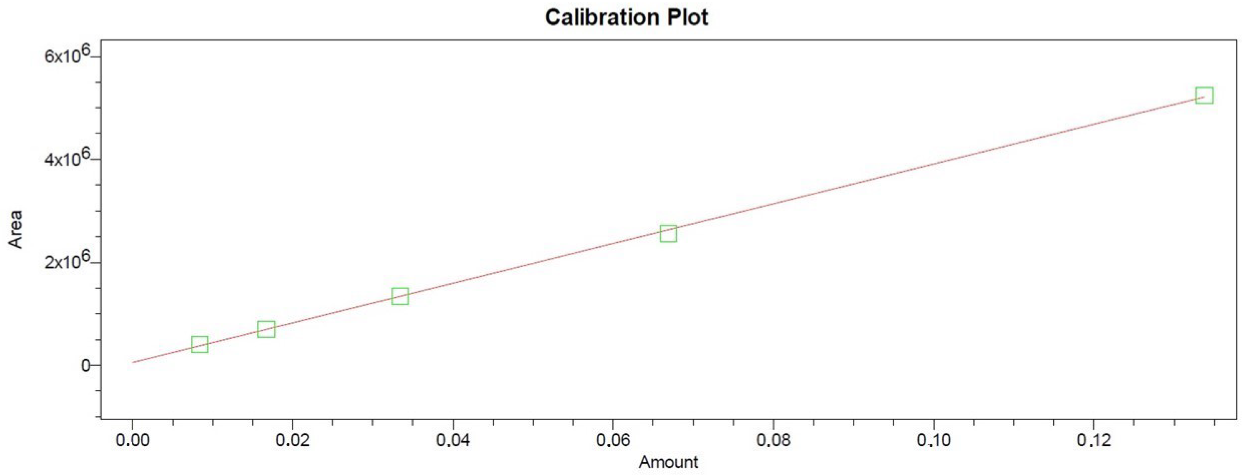 Antioxidants 11 00435 g002 550