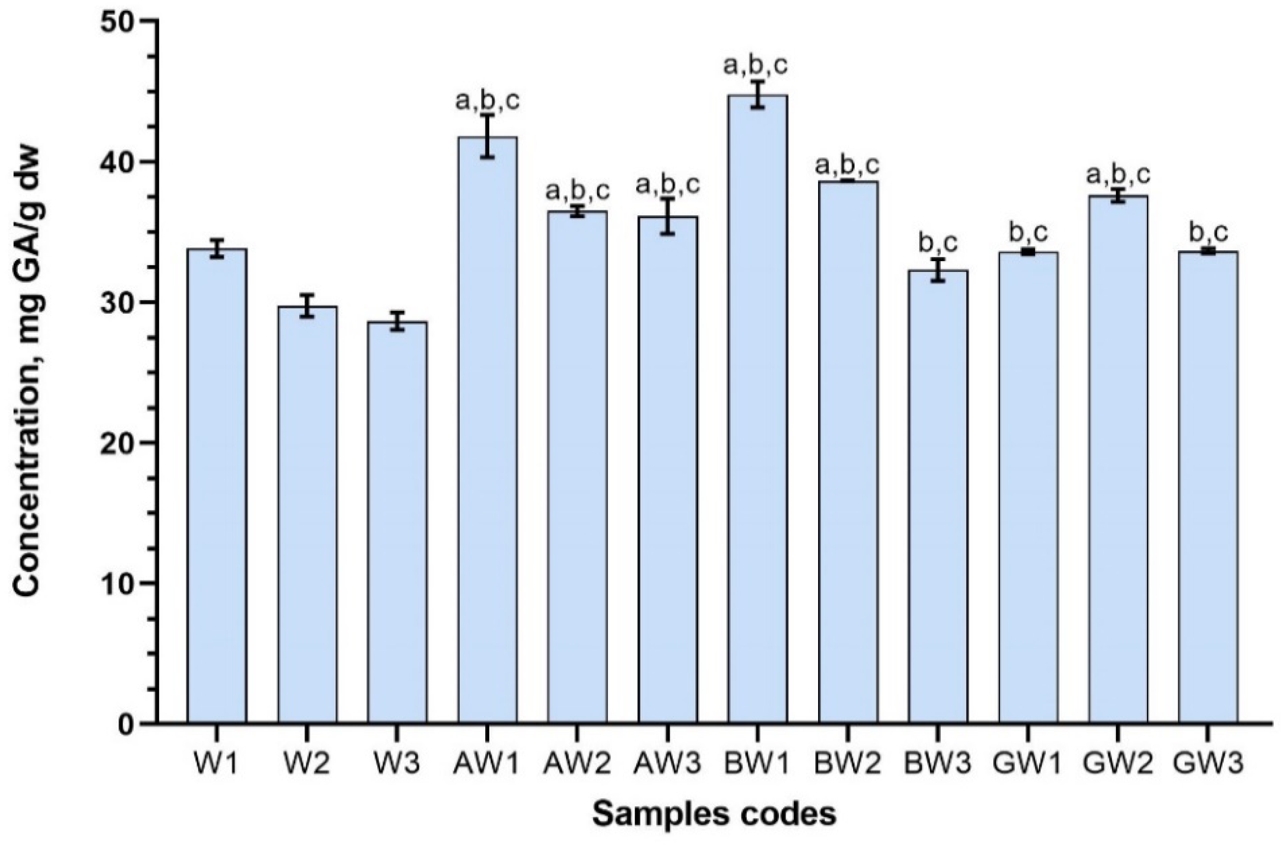 Antioxidants 11 00435 g003 550
