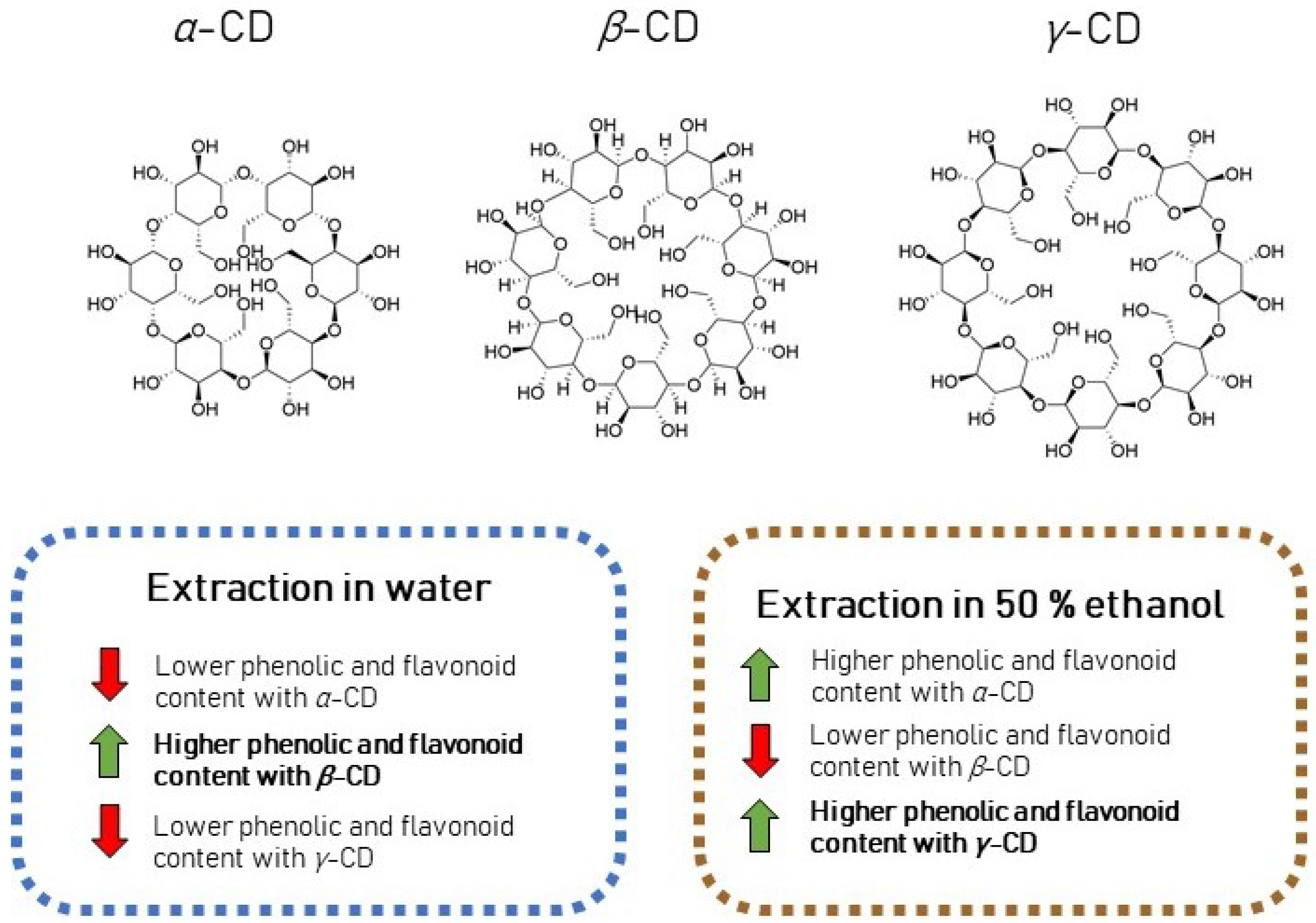 Antioxidants 11 00435 g005 550