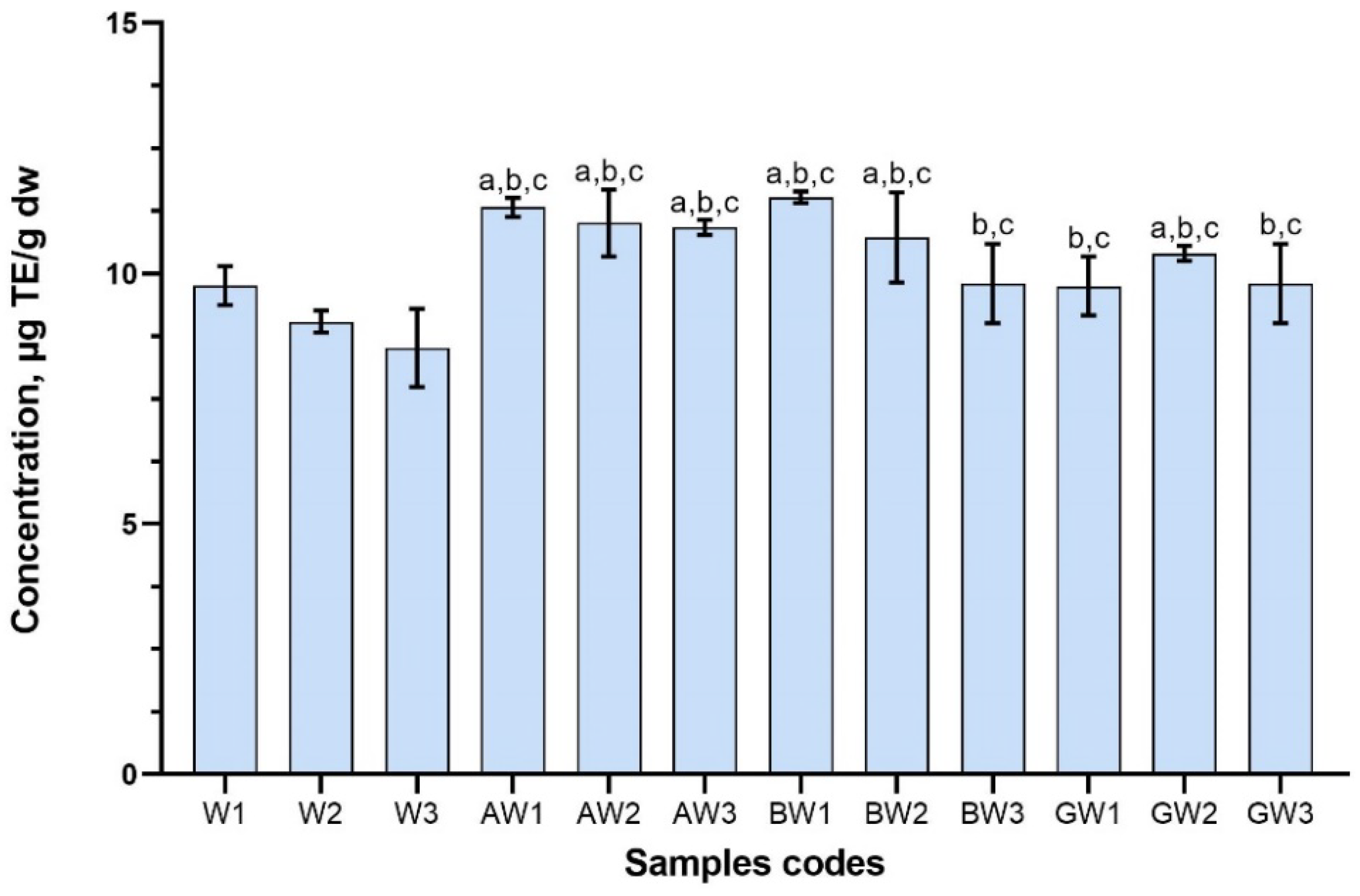 Antioxidants 11 00435 g006 550