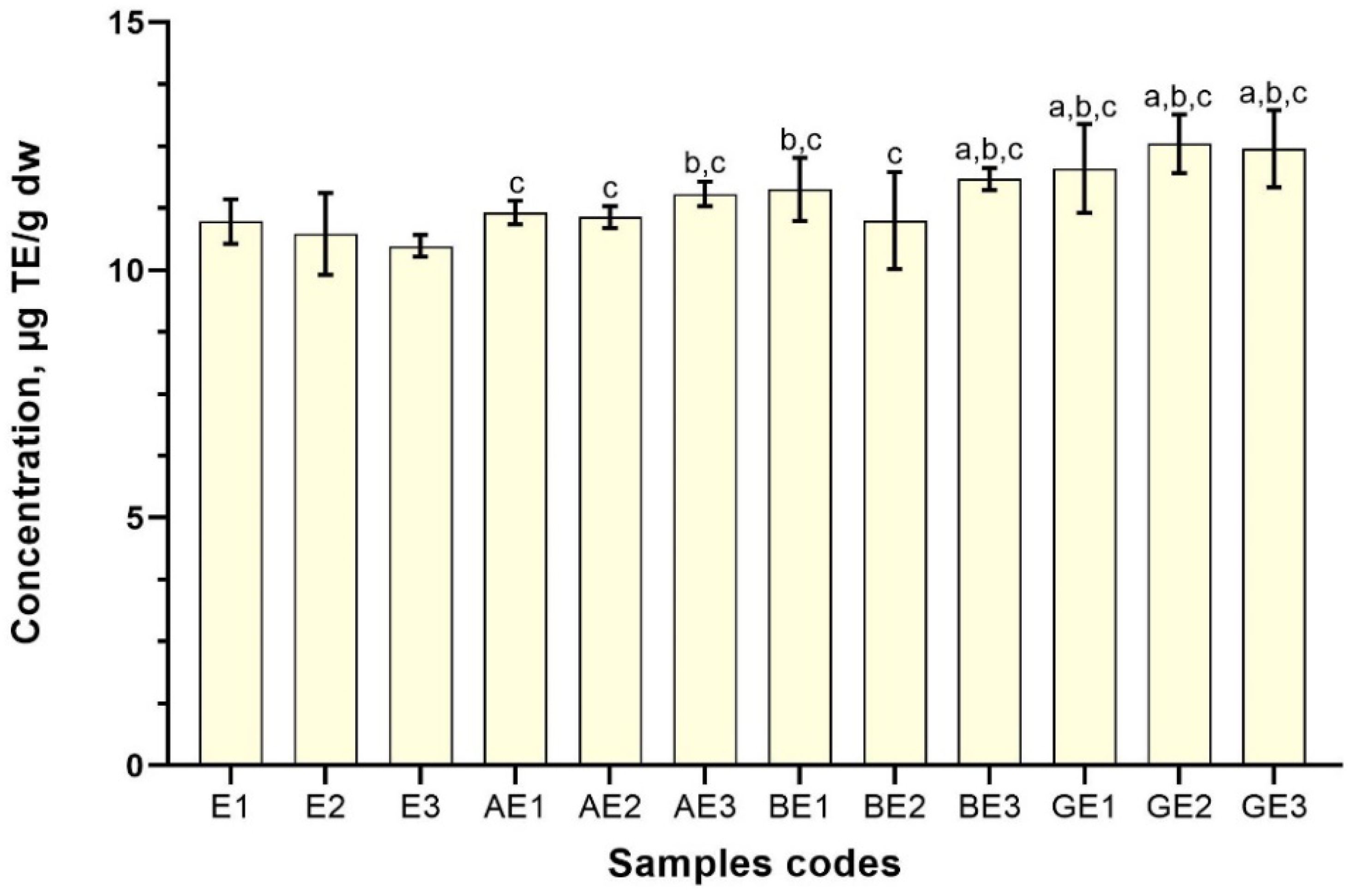 Antioxidants 11 00435 g007 550