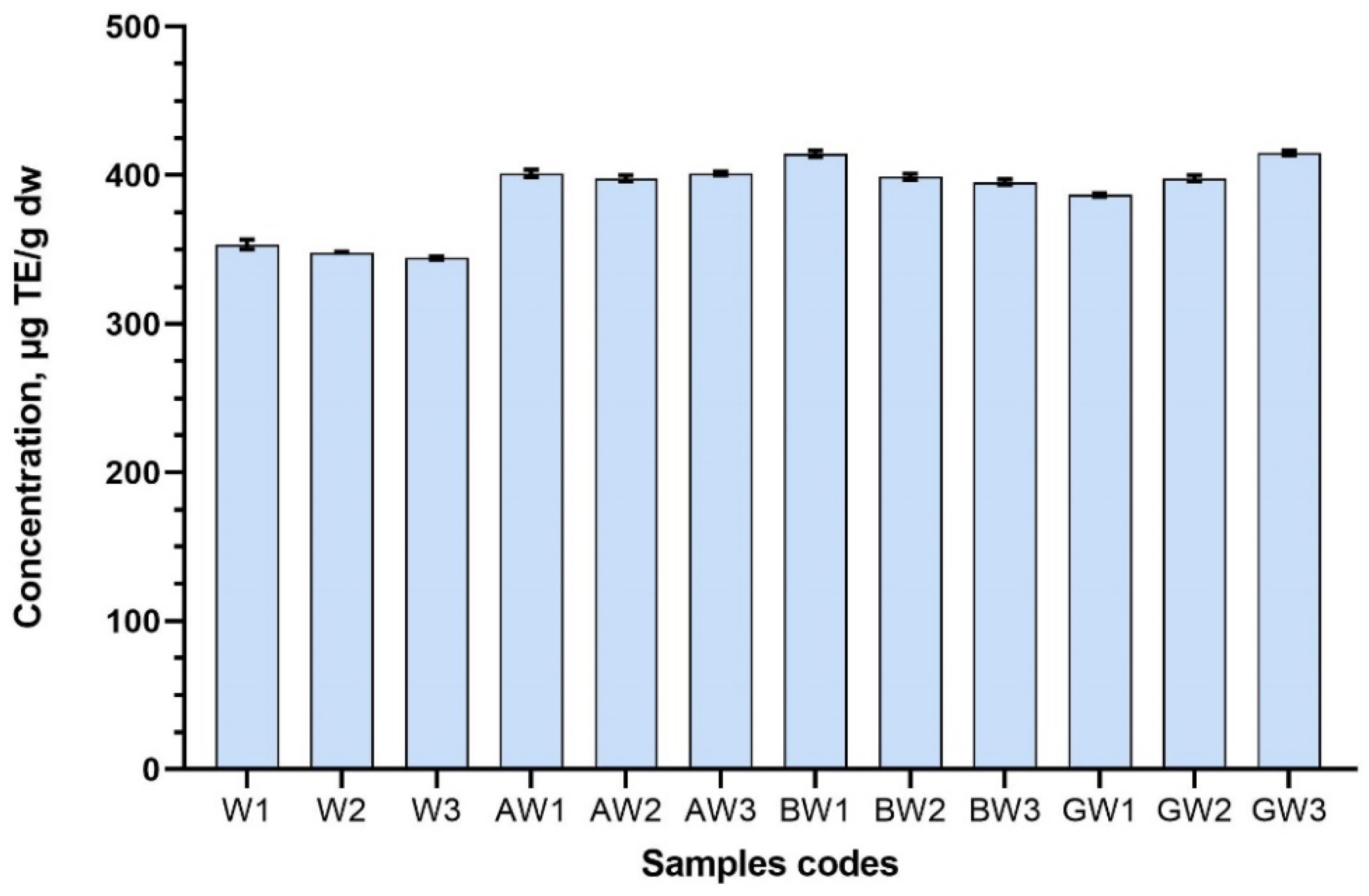 Antioxidants 11 00435 g008 550