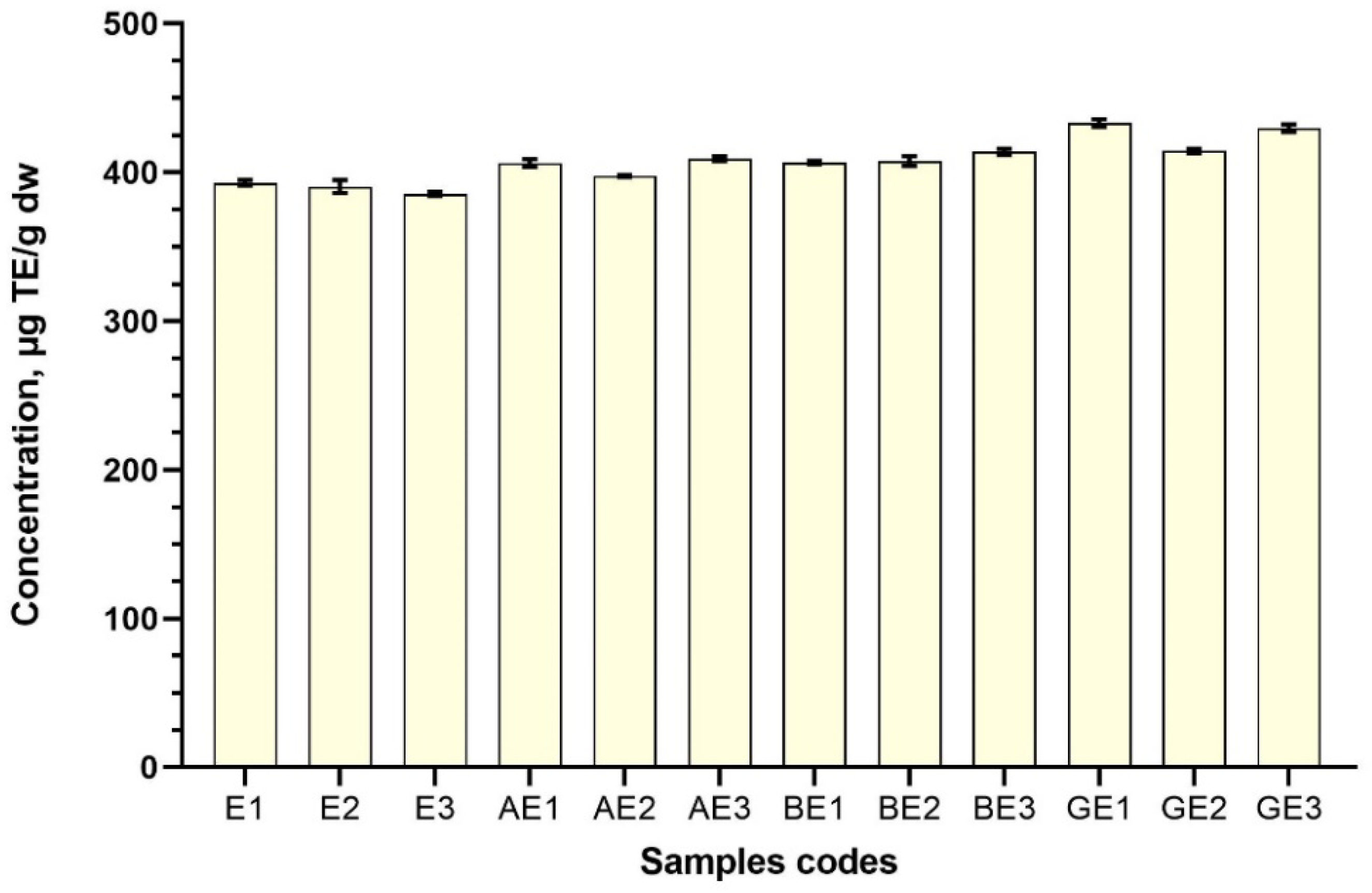 Antioxidants 11 00435 g009 550