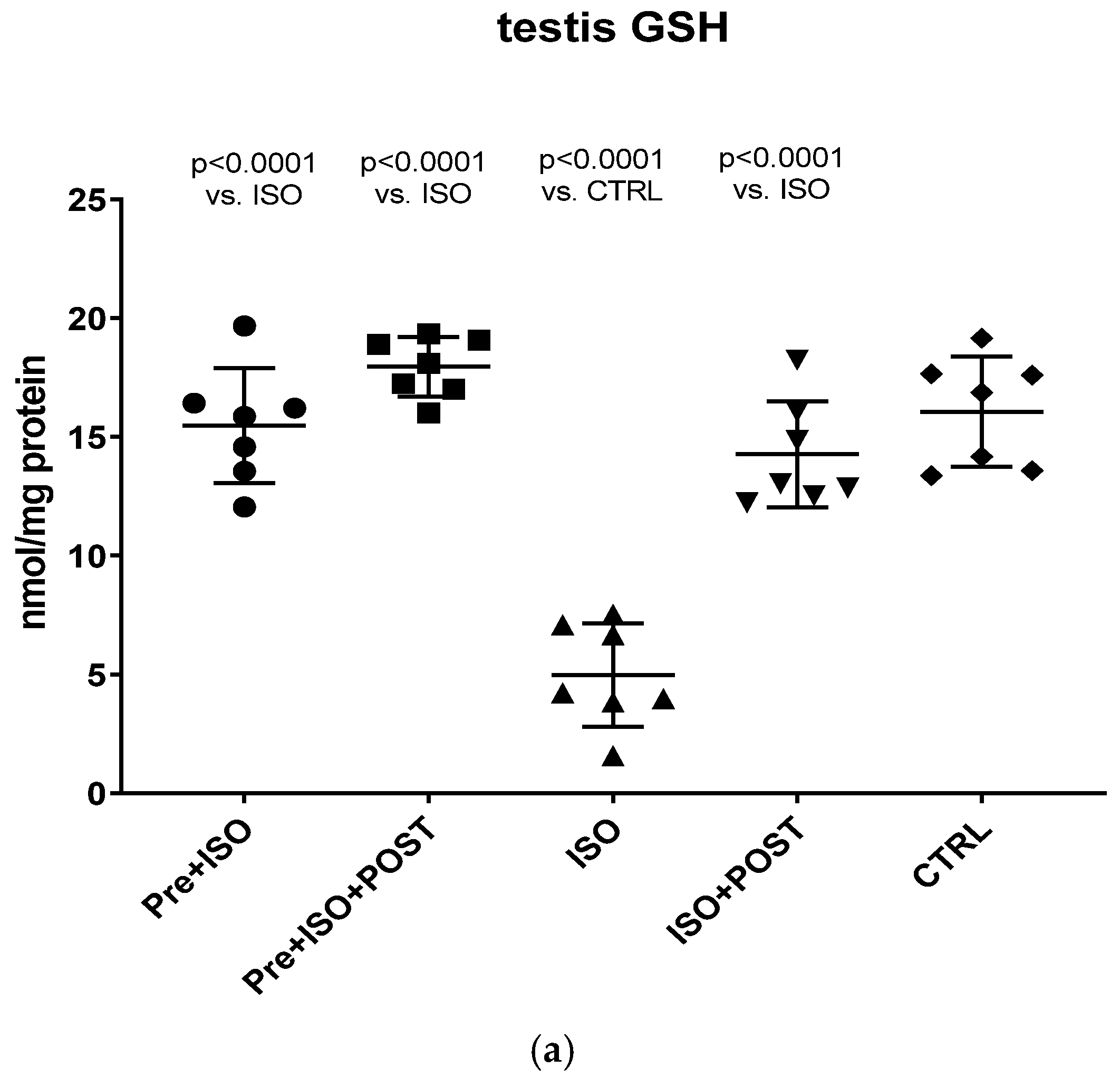 Antioxidants 11 00436 g006a 550