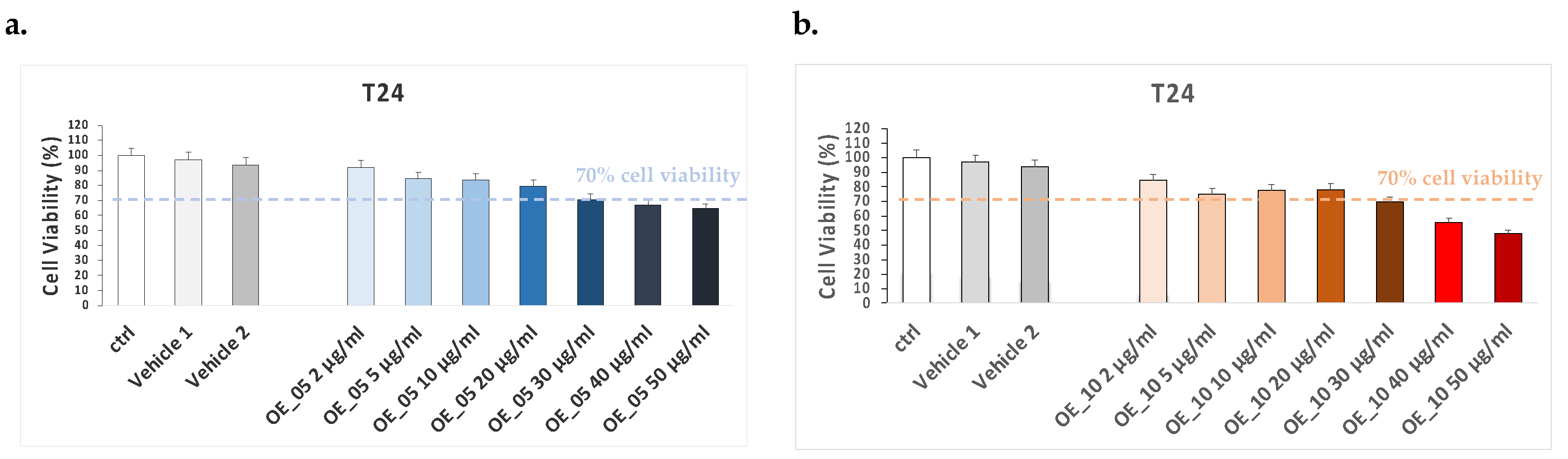 Antioxidants 11 00437 g003 550