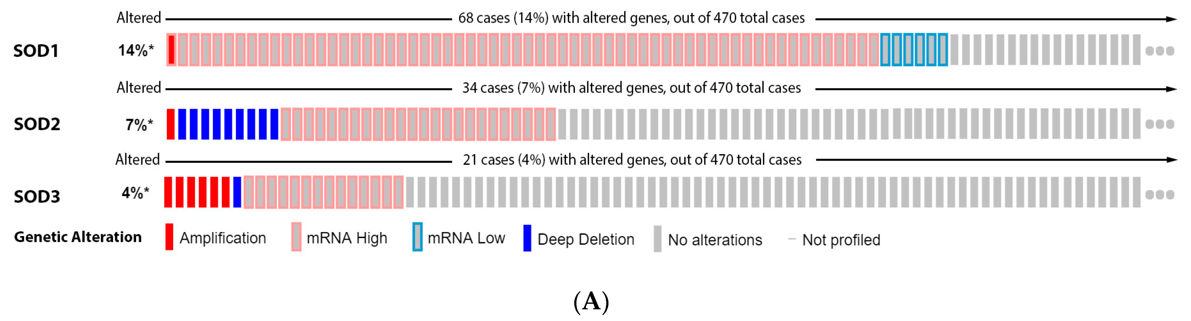 Antioxidants 11 00438 g003a Antioxidants 11 00438 g003a