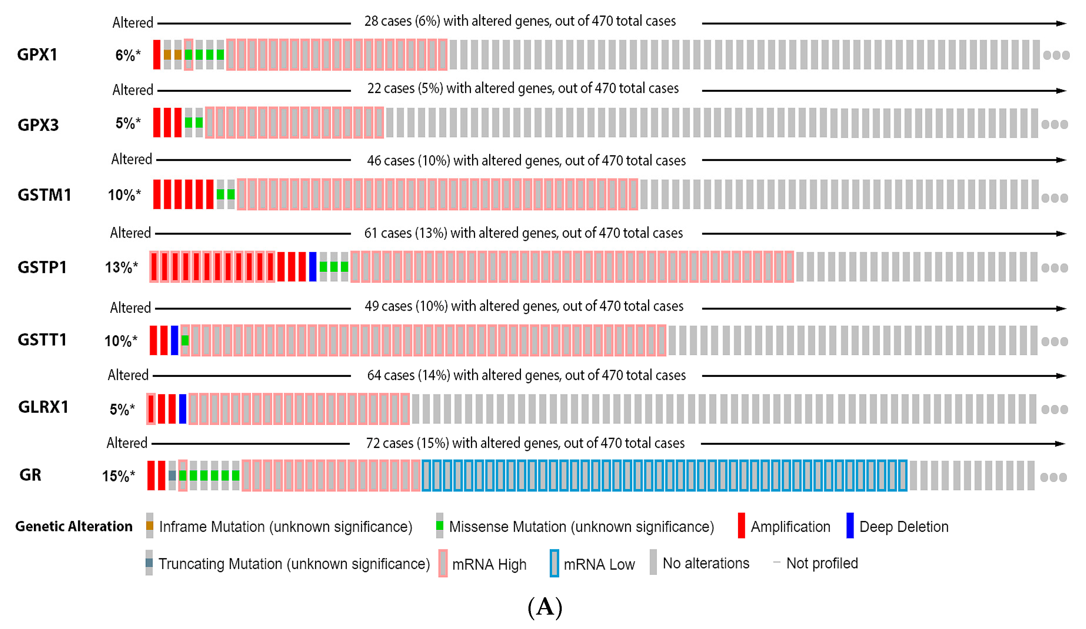 Antioxidants 11 00438 g005a Antioxidants 11 00438 g005a