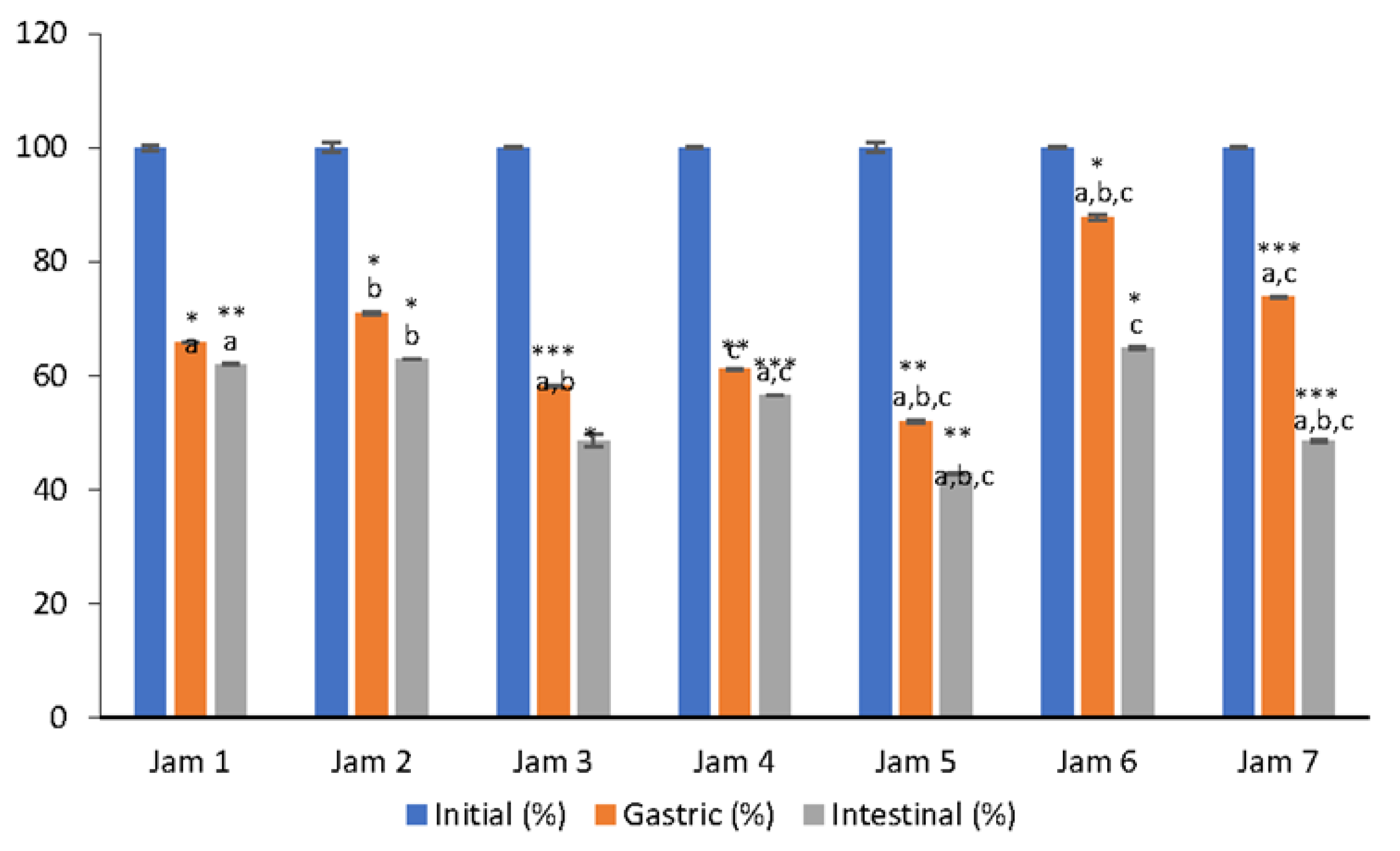 Antioxidants 11 00442 g001
