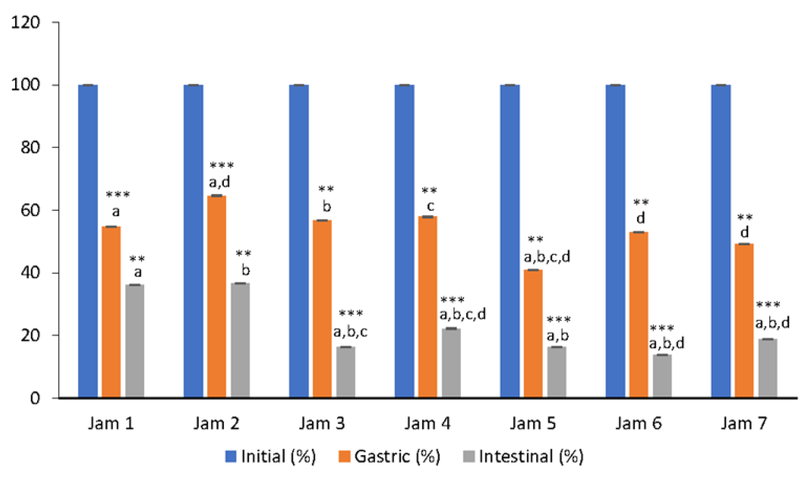 Antioxidants 11 00442 g002
