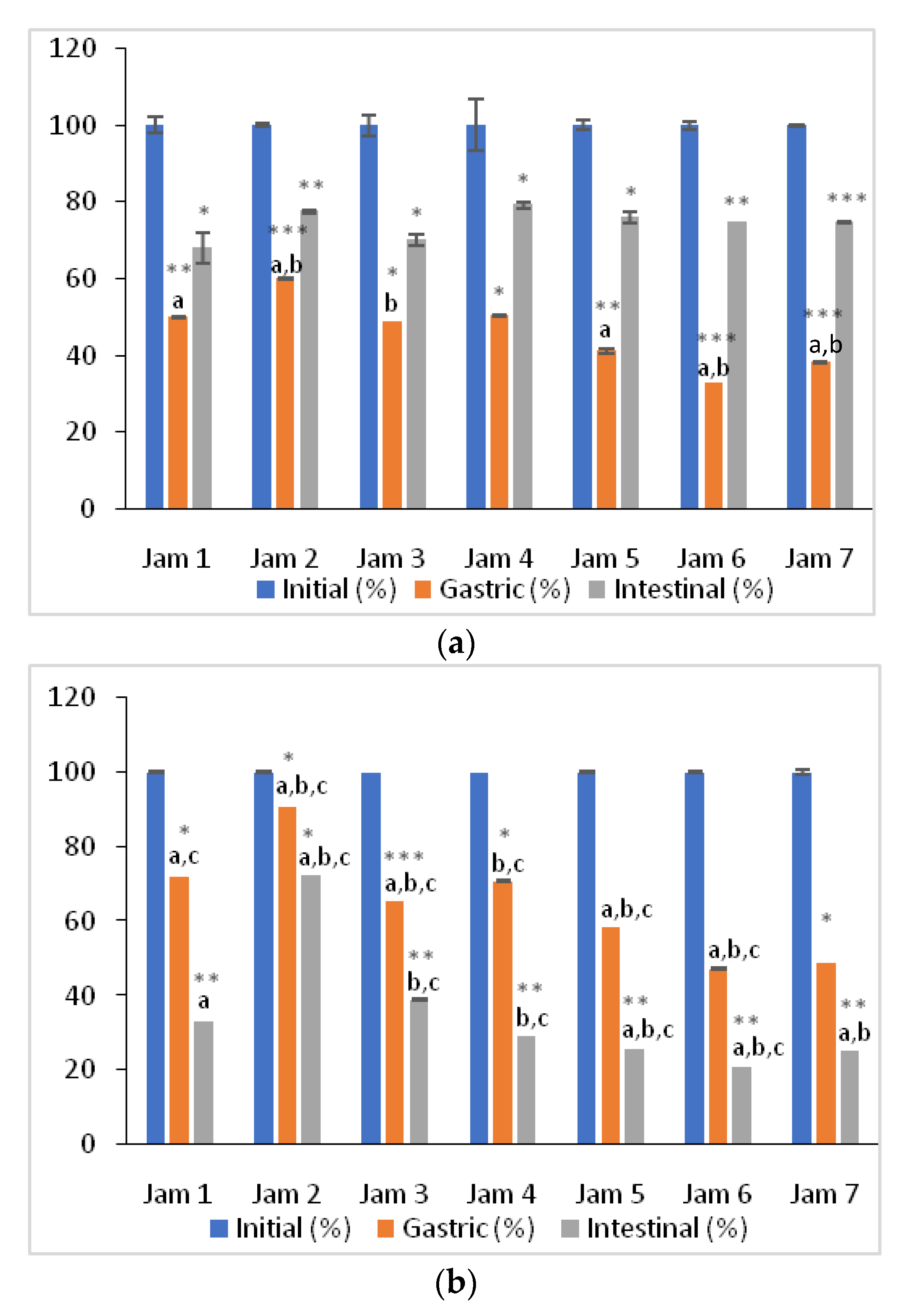 Antioxidants 11 00442 g005