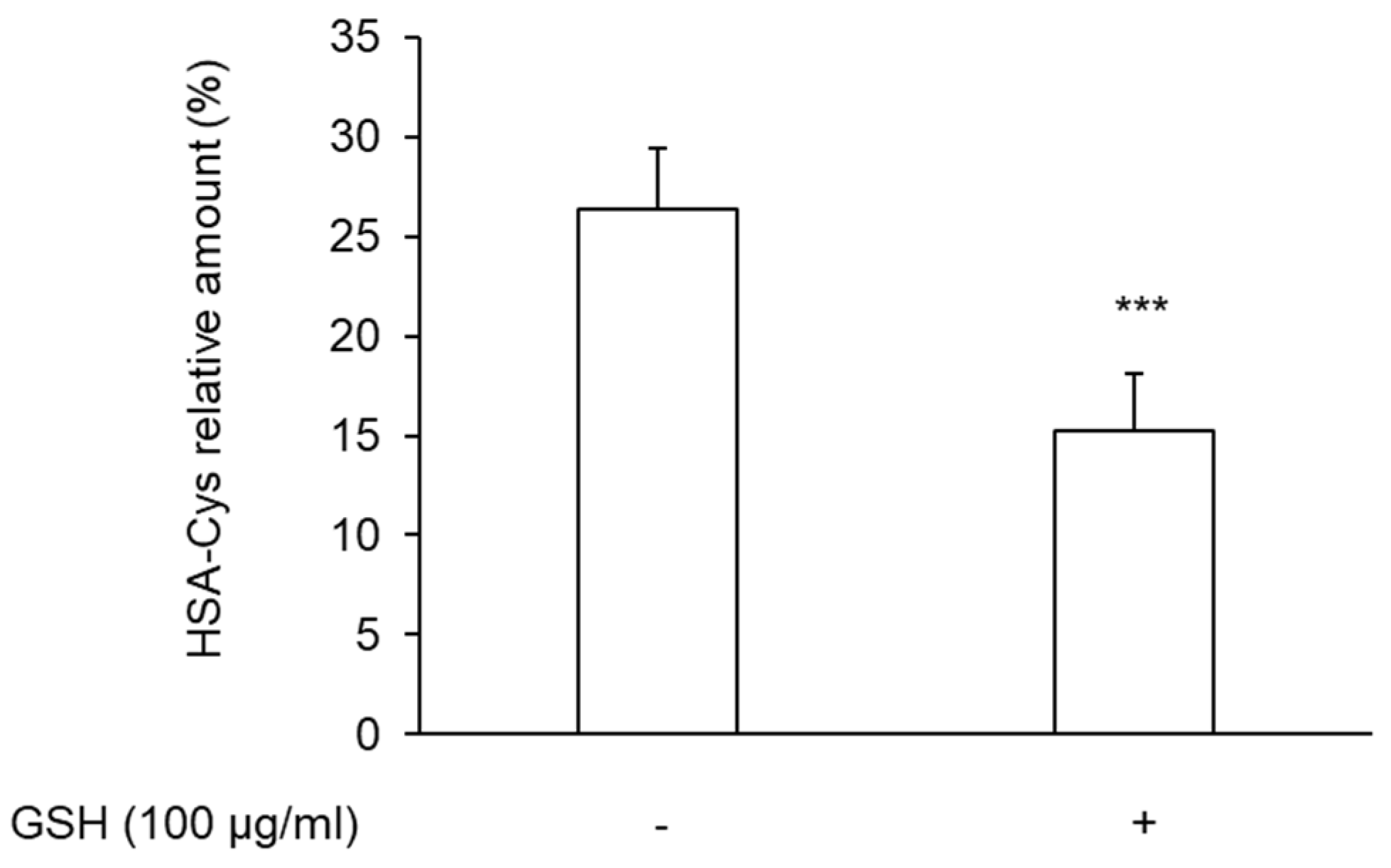 Antioxidants 11 00445 g004 550