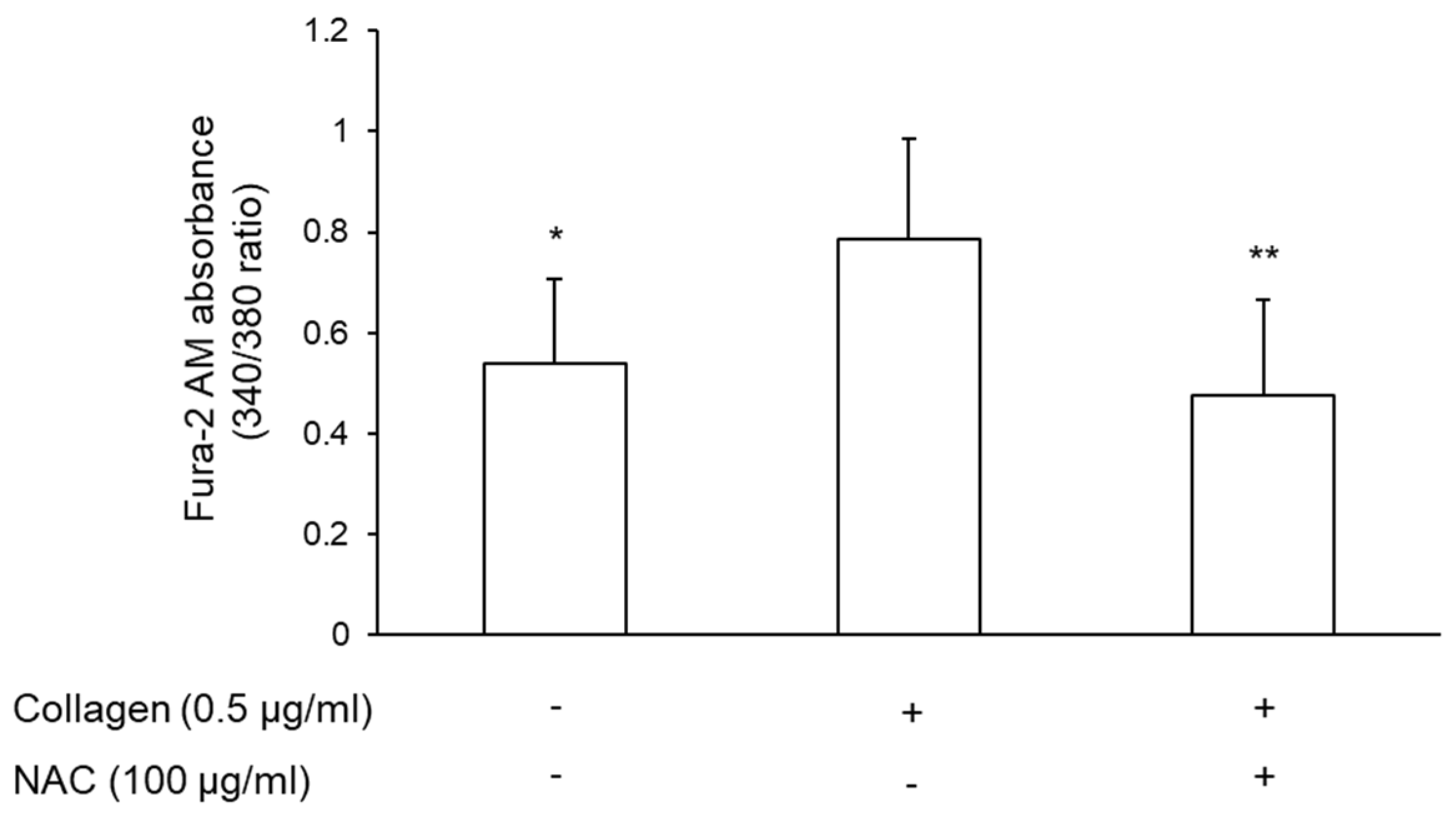 Antioxidants 11 00445 g007 550