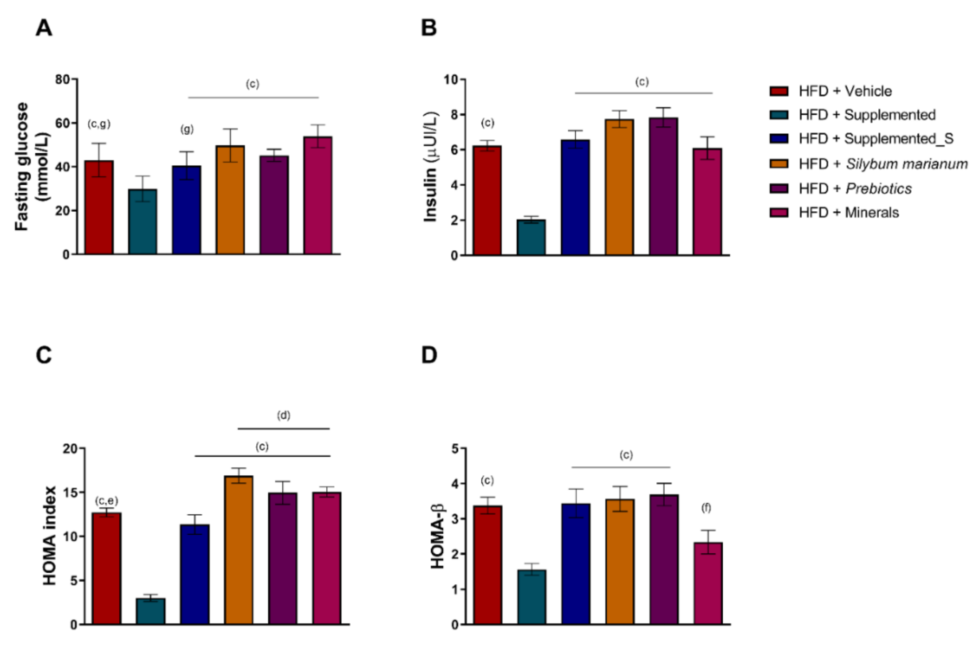 Antioxidants 11 00447 g004