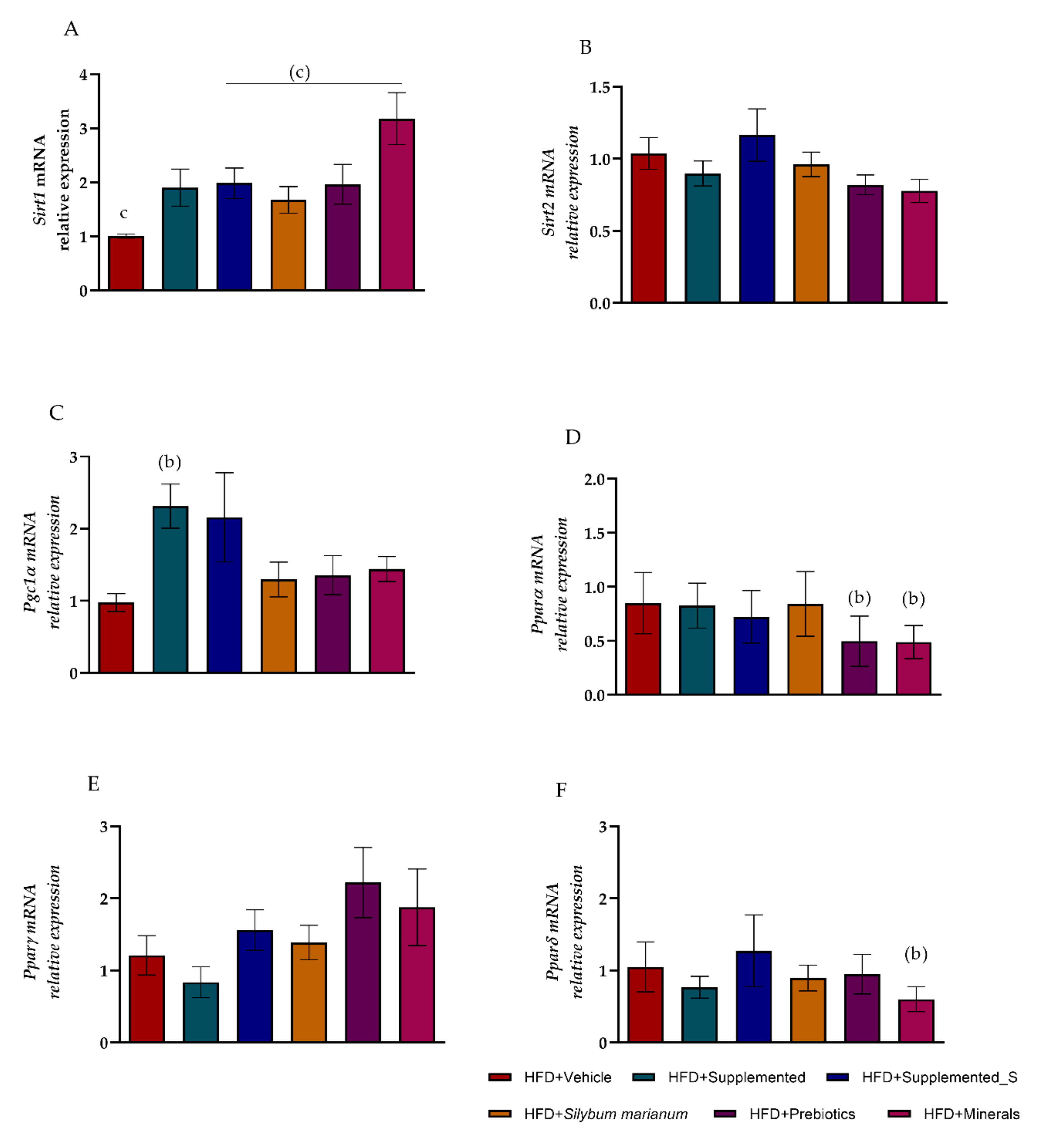 Antioxidants 11 00447 g007