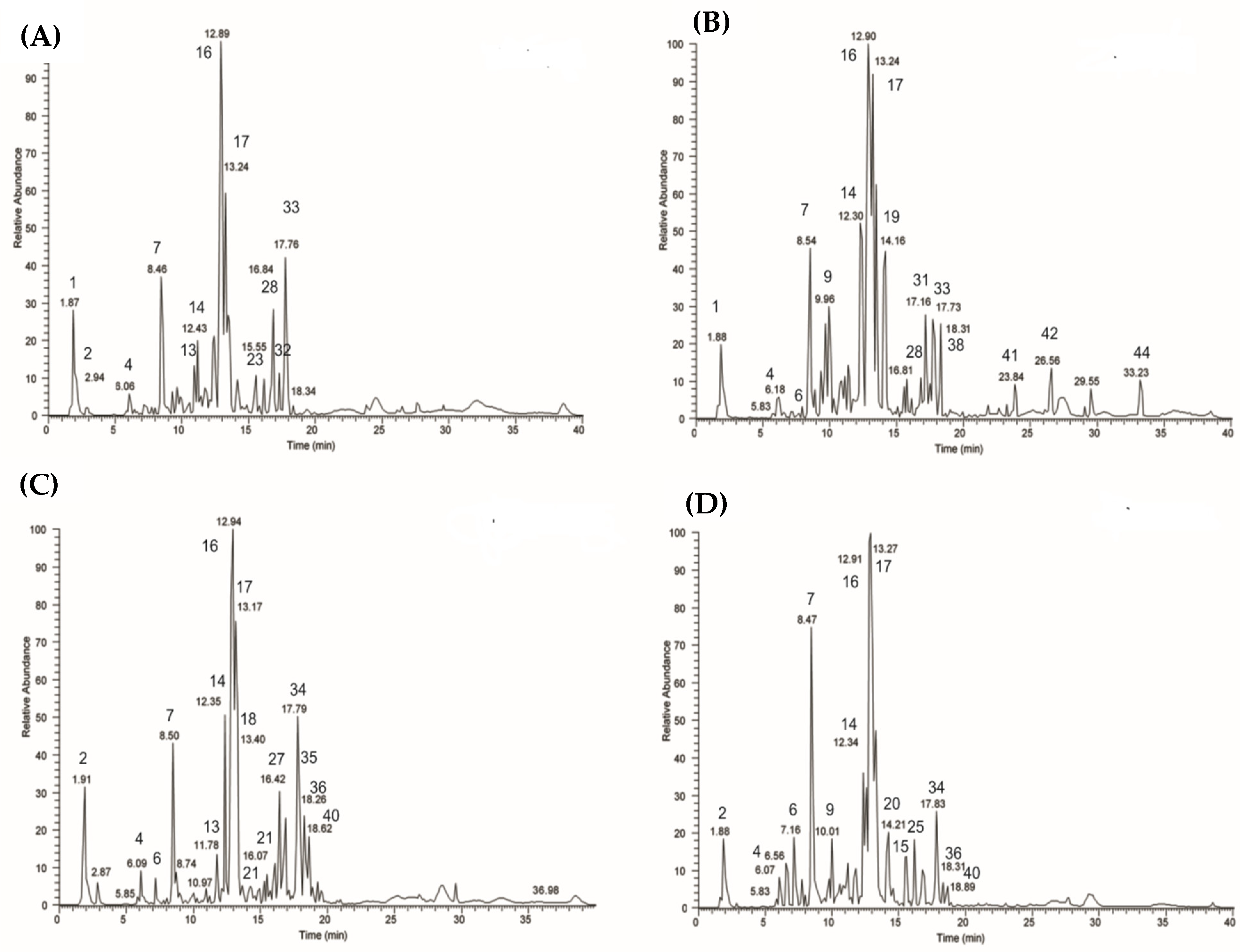 Antioxidants 11 00453 g001 Antioxidants 11 00453 g001