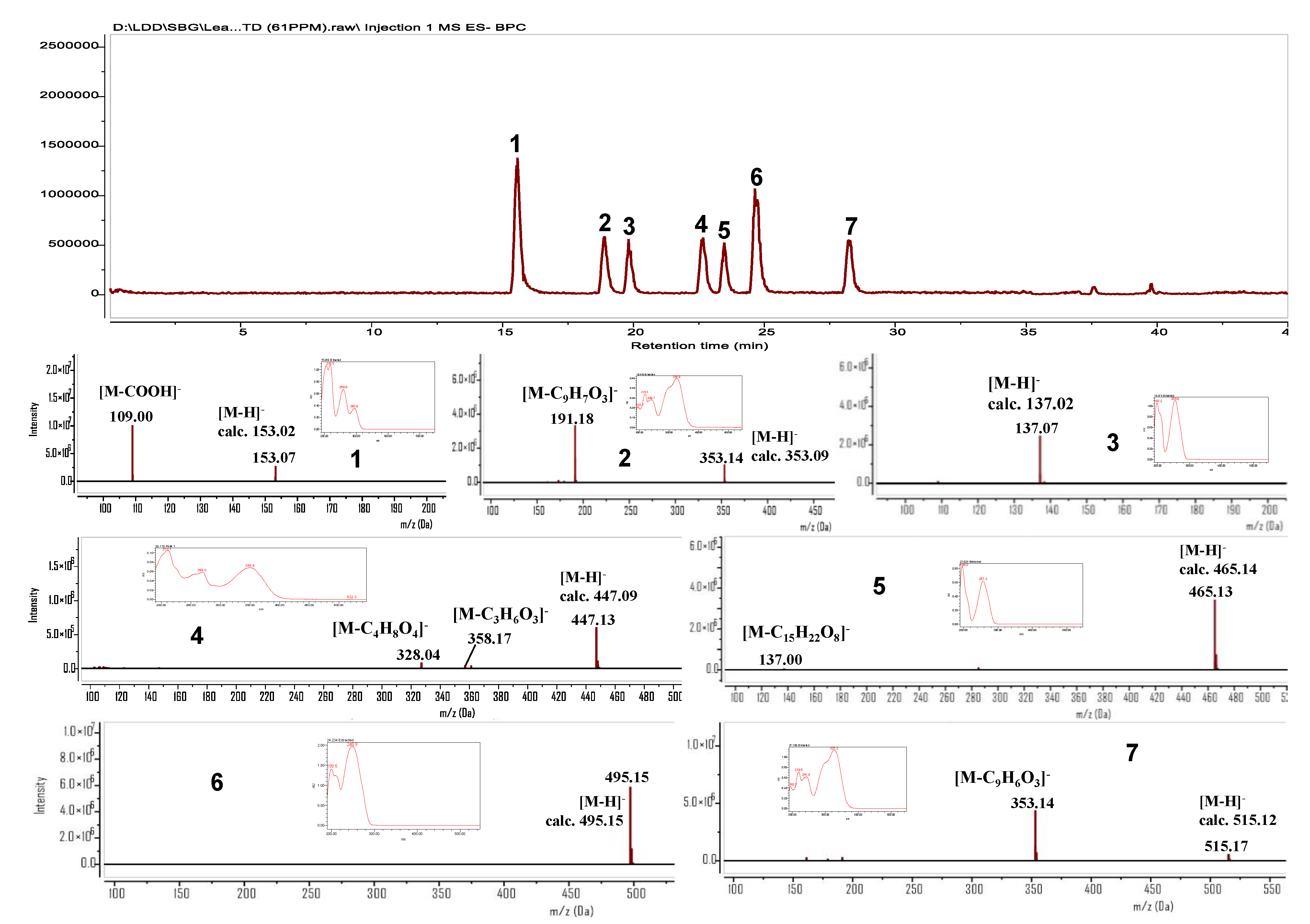 Antioxidants 11 00454 g001