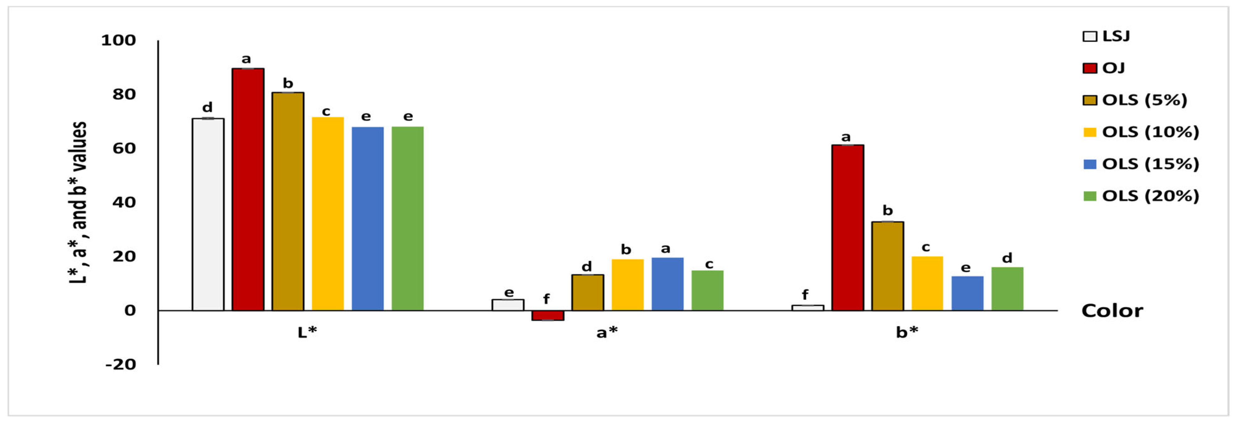 Antioxidants 11 00457 g001 550
