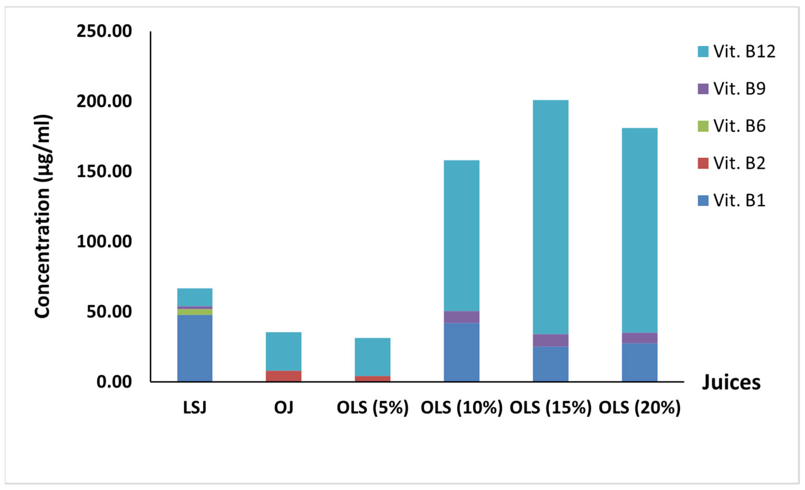 Antioxidants 11 00457 g002 550