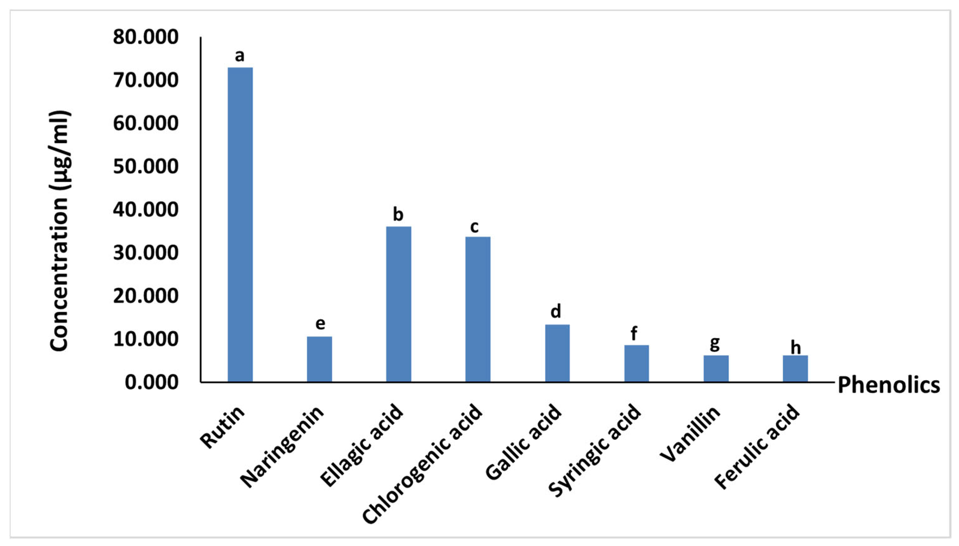 Antioxidants 11 00457 g003 550