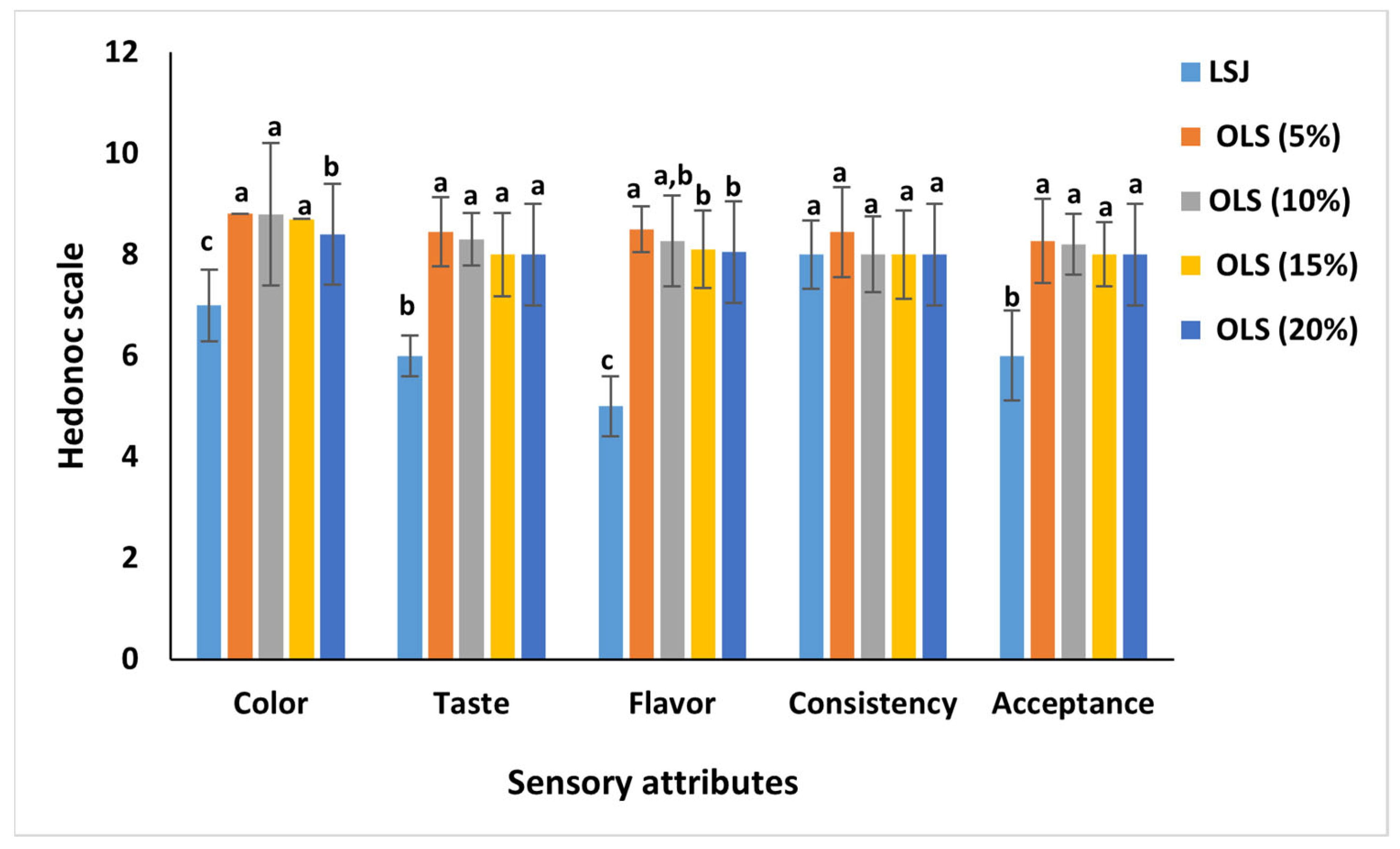 Antioxidants 11 00457 g004 550