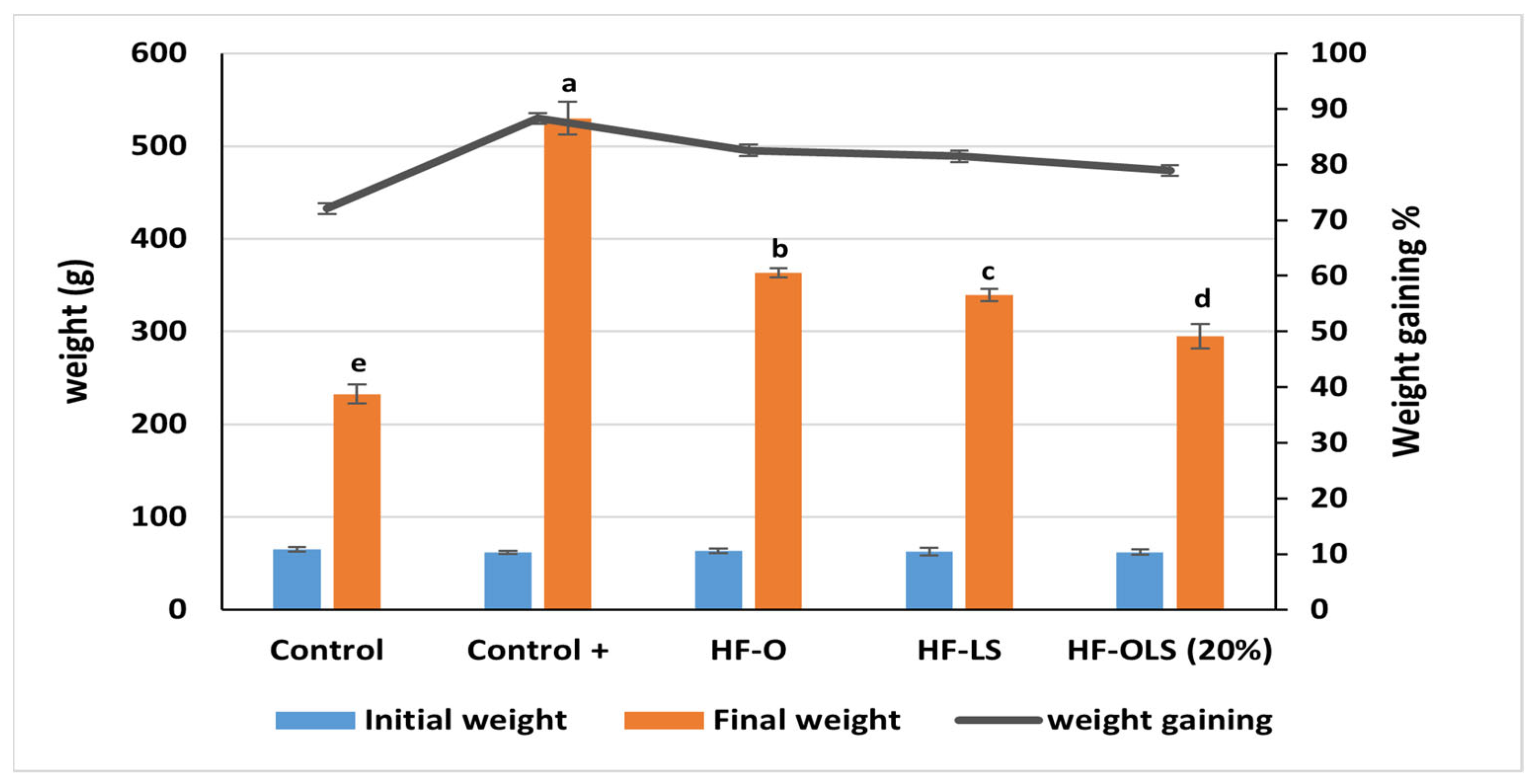 Antioxidants 11 00457 g005 550