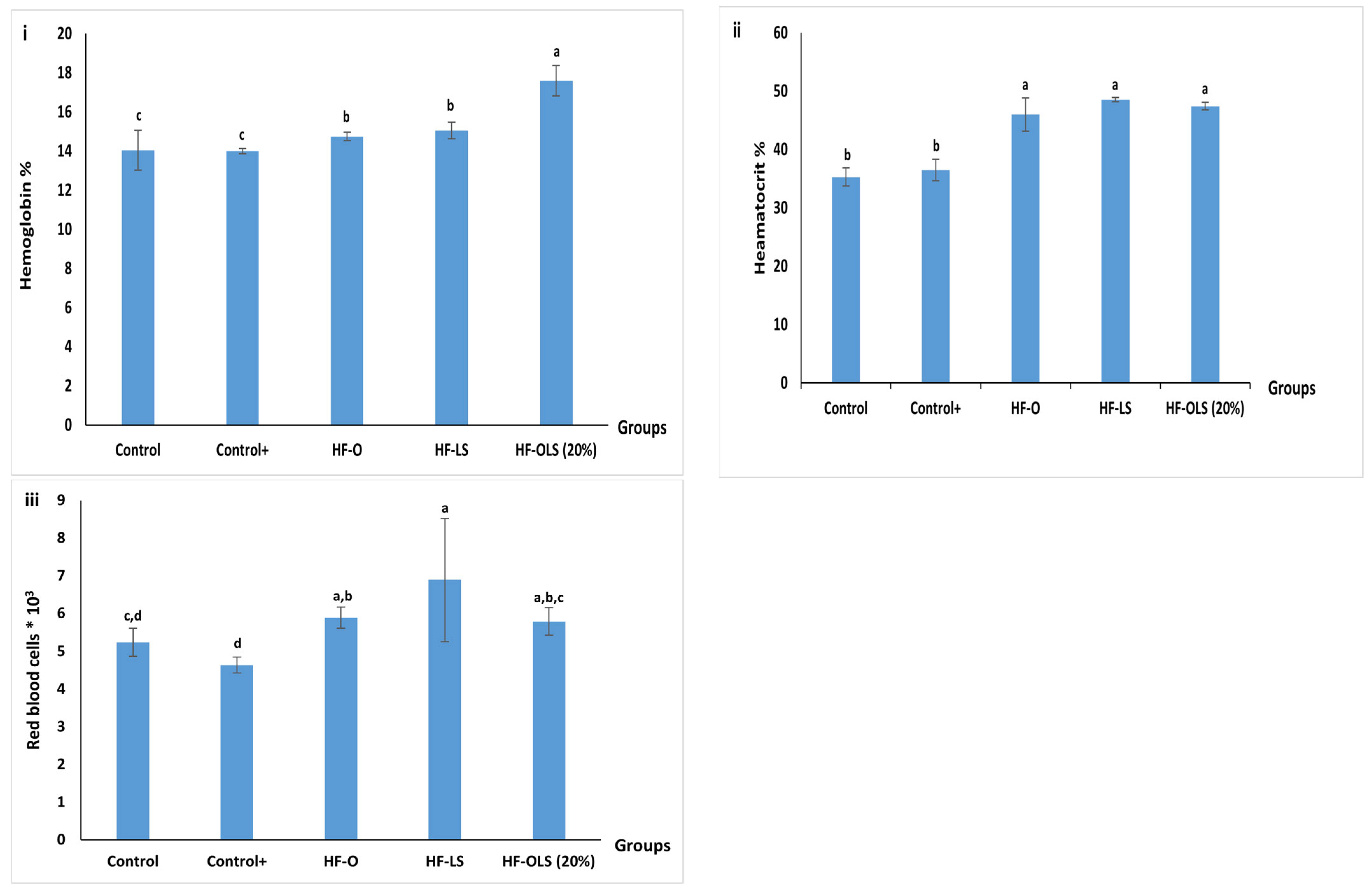 Antioxidants 11 00457 g006 550