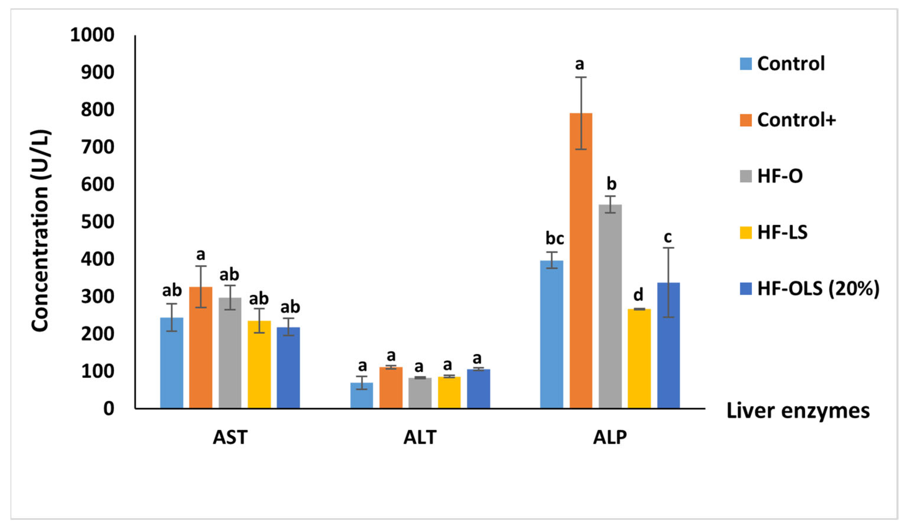 Antioxidants 11 00457 g007 550
