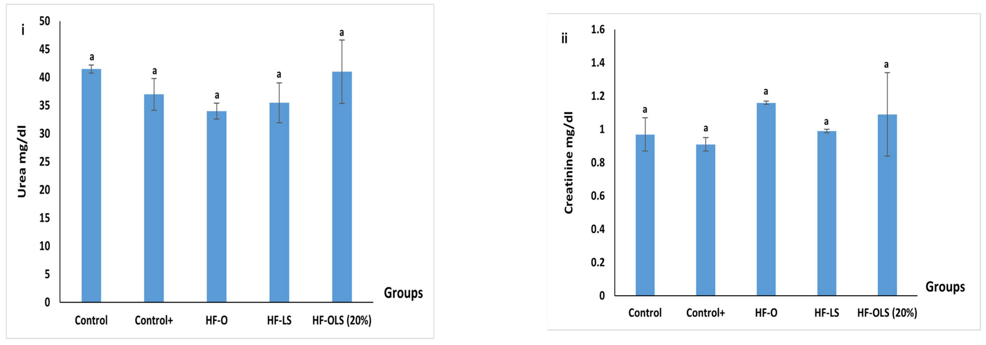 Antioxidants 11 00457 g008 550