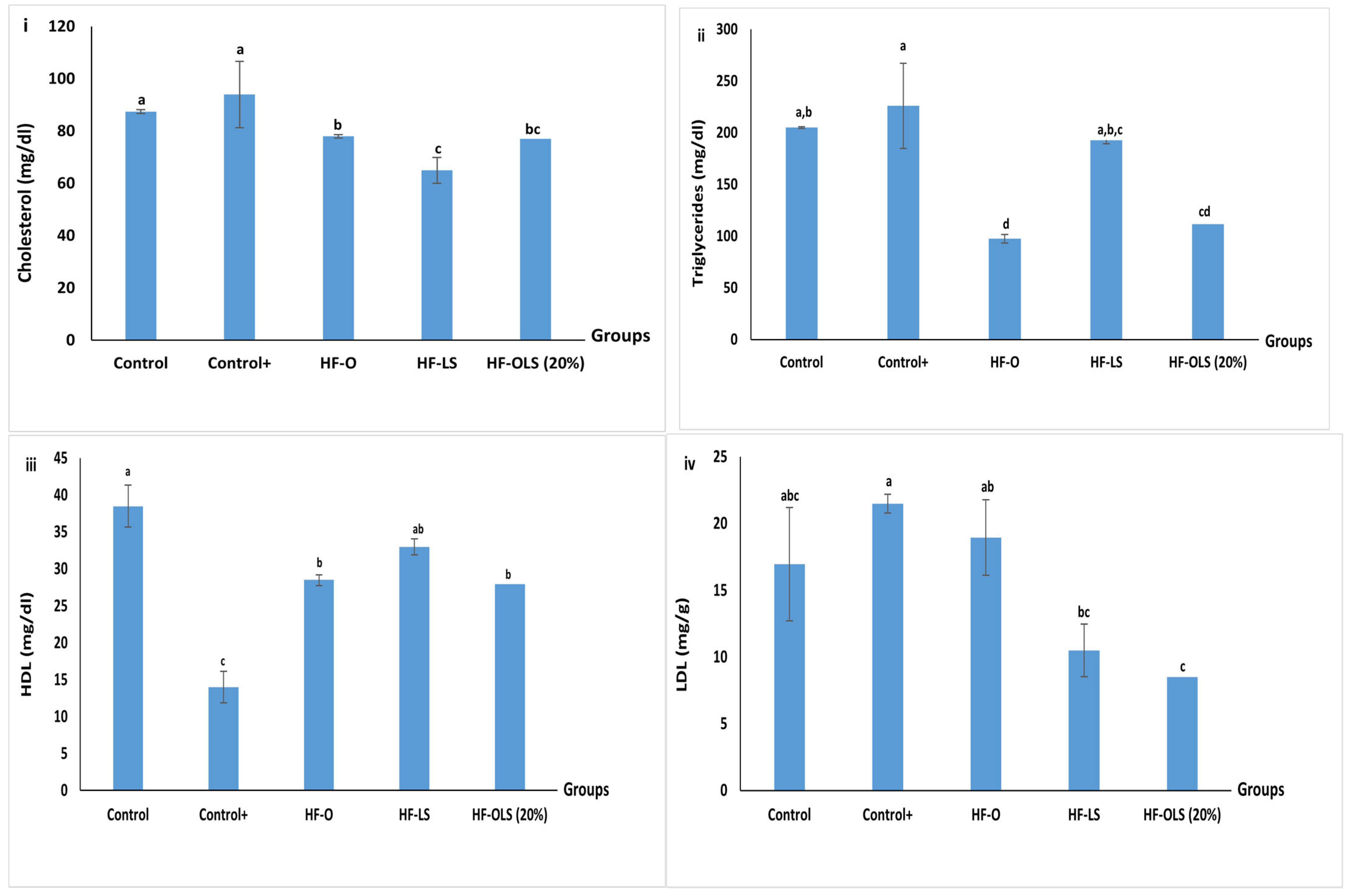 Antioxidants 11 00457 g009 550