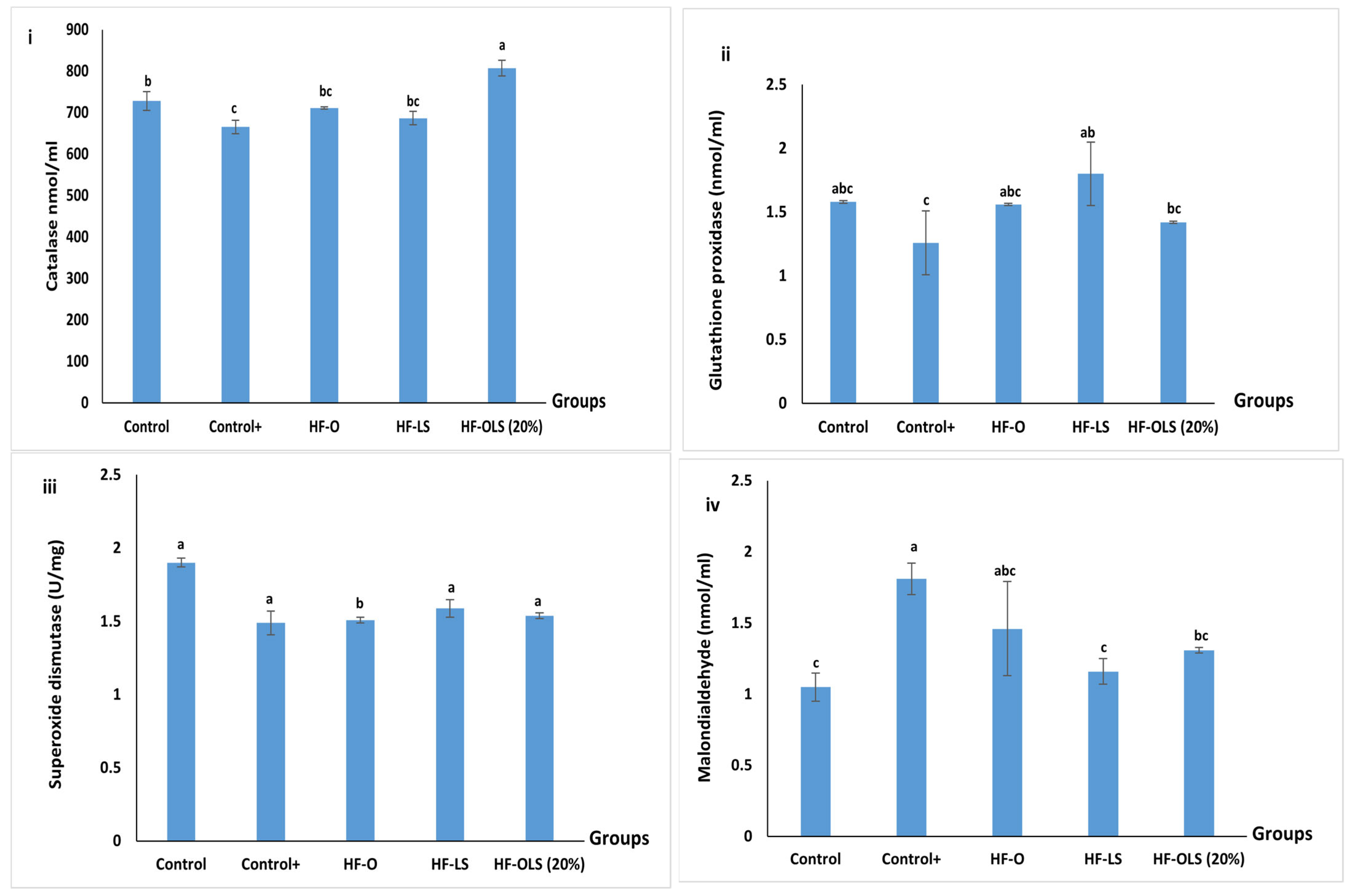 Antioxidants 11 00457 g010 550