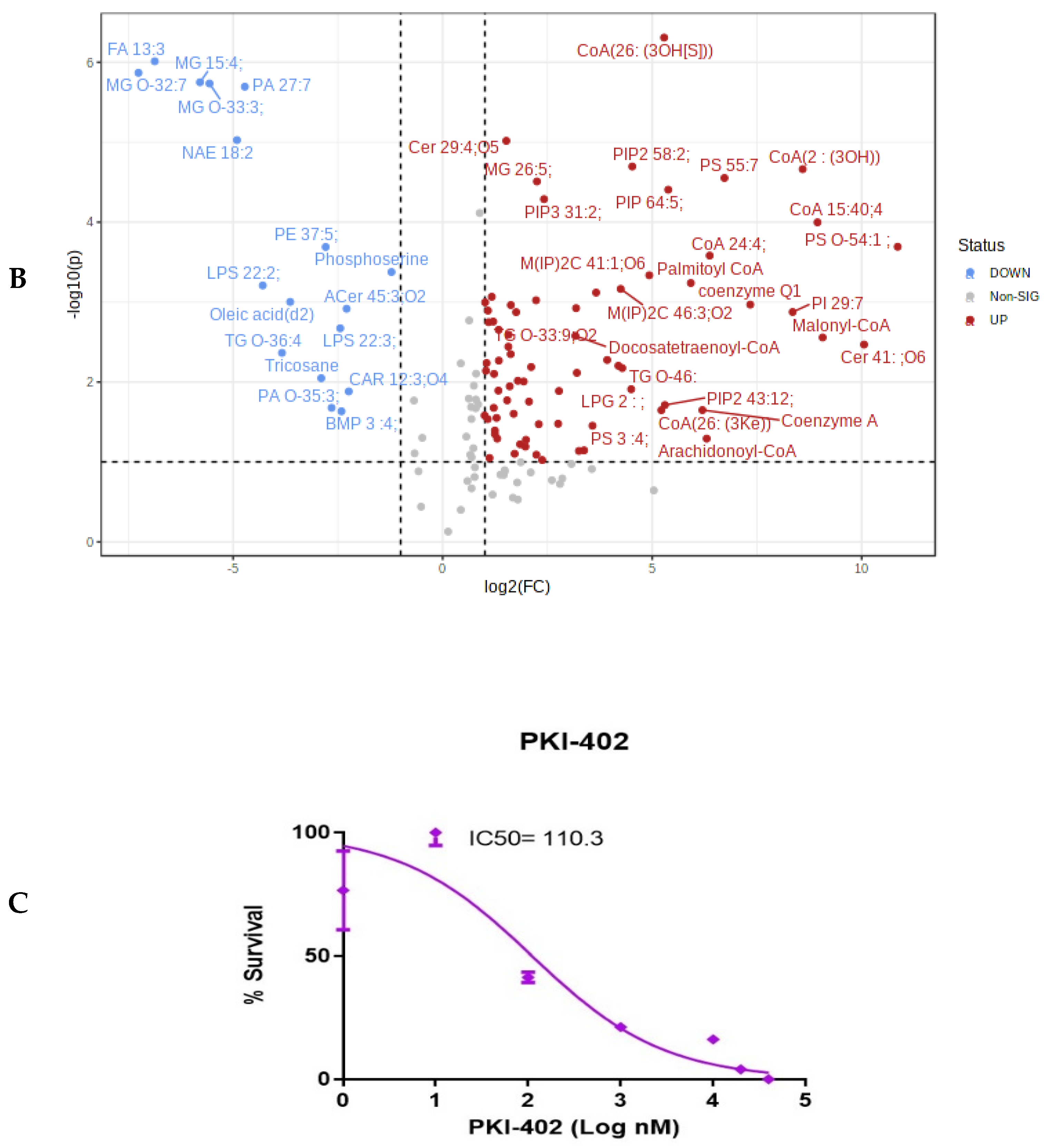 Antioxidants 11 00461 g002b